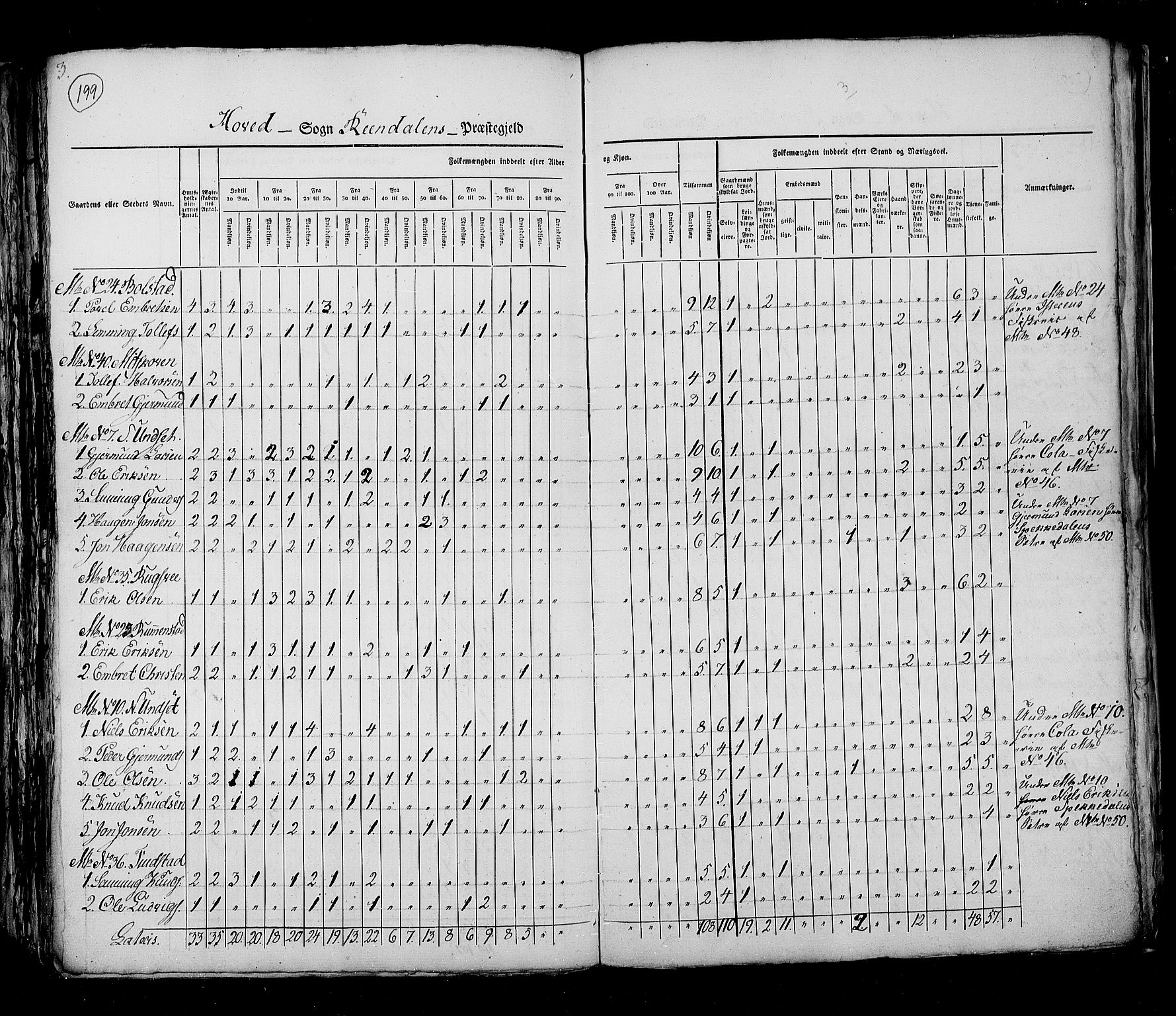 RA, Census 1825, vol. 5: Hedemarken amt, 1825, p. 199