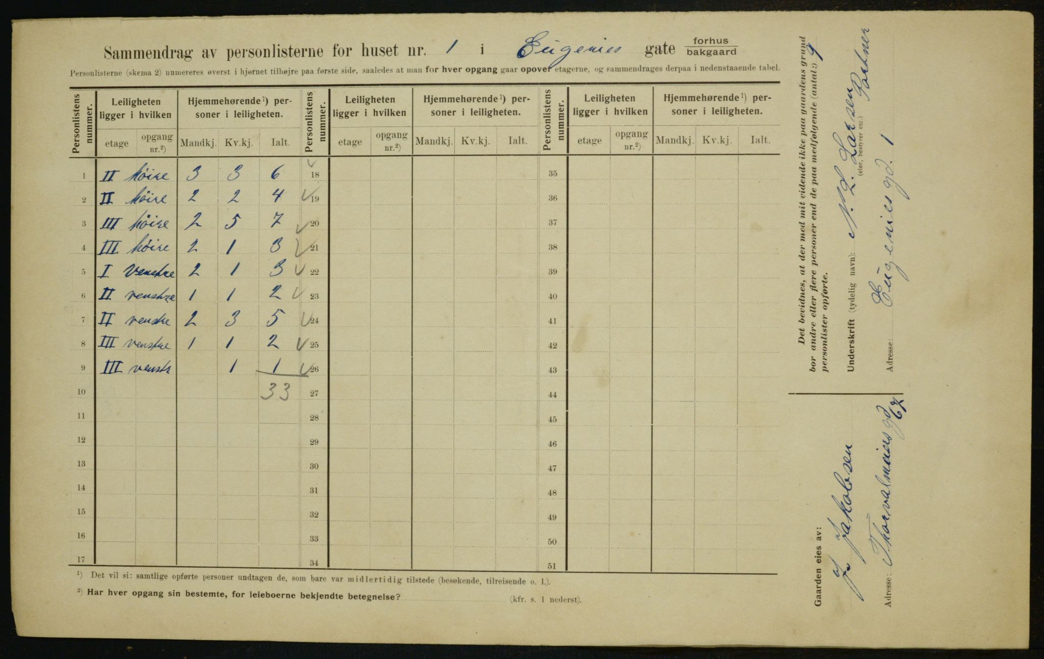 OBA, Municipal Census 1910 for Kristiania, 1910, p. 21280