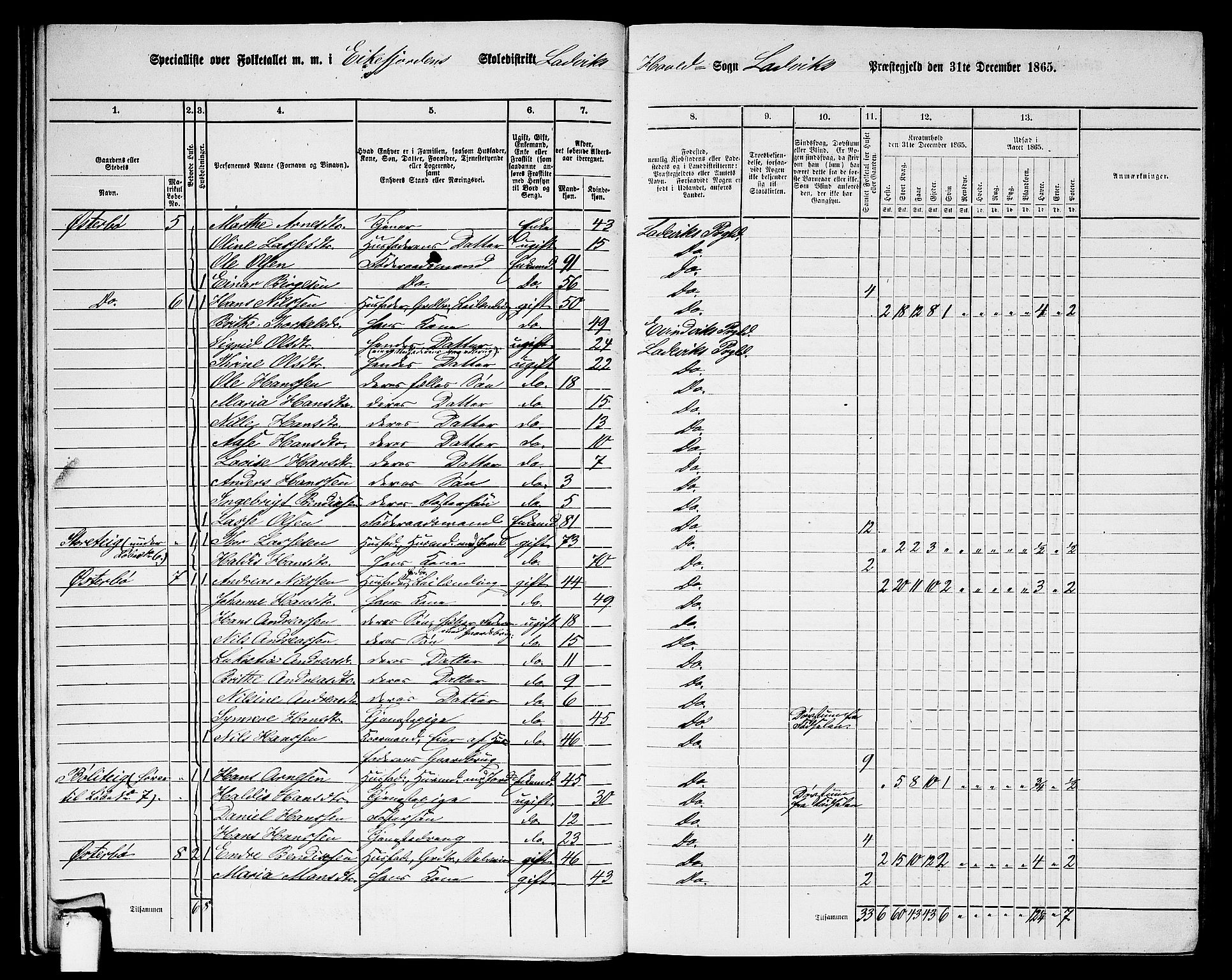 RA, 1865 census for Lavik, 1865, p. 16