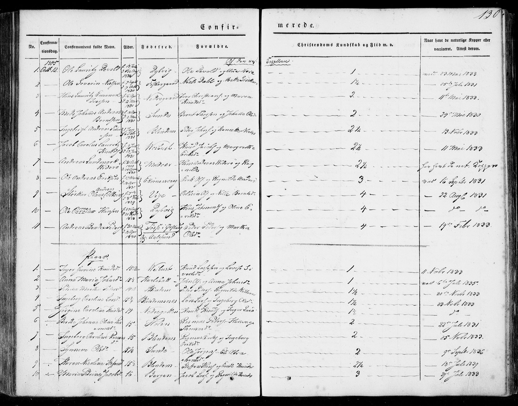 Ministerialprotokoller, klokkerbøker og fødselsregistre - Møre og Romsdal, AV/SAT-A-1454/528/L0396: Parish register (official) no. 528A07, 1839-1847, p. 130