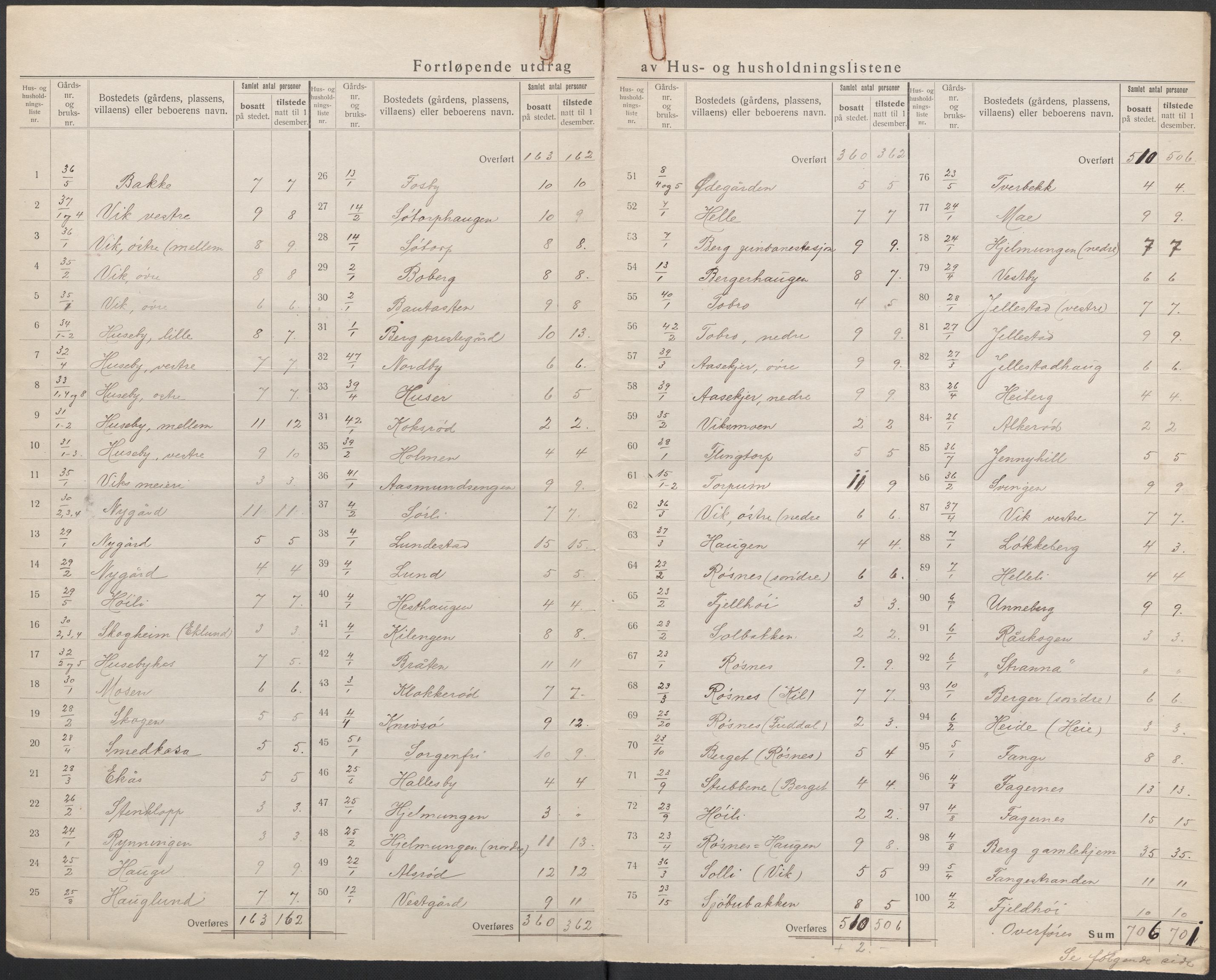 SAO, 1920 census for Berg, 1920, p. 6