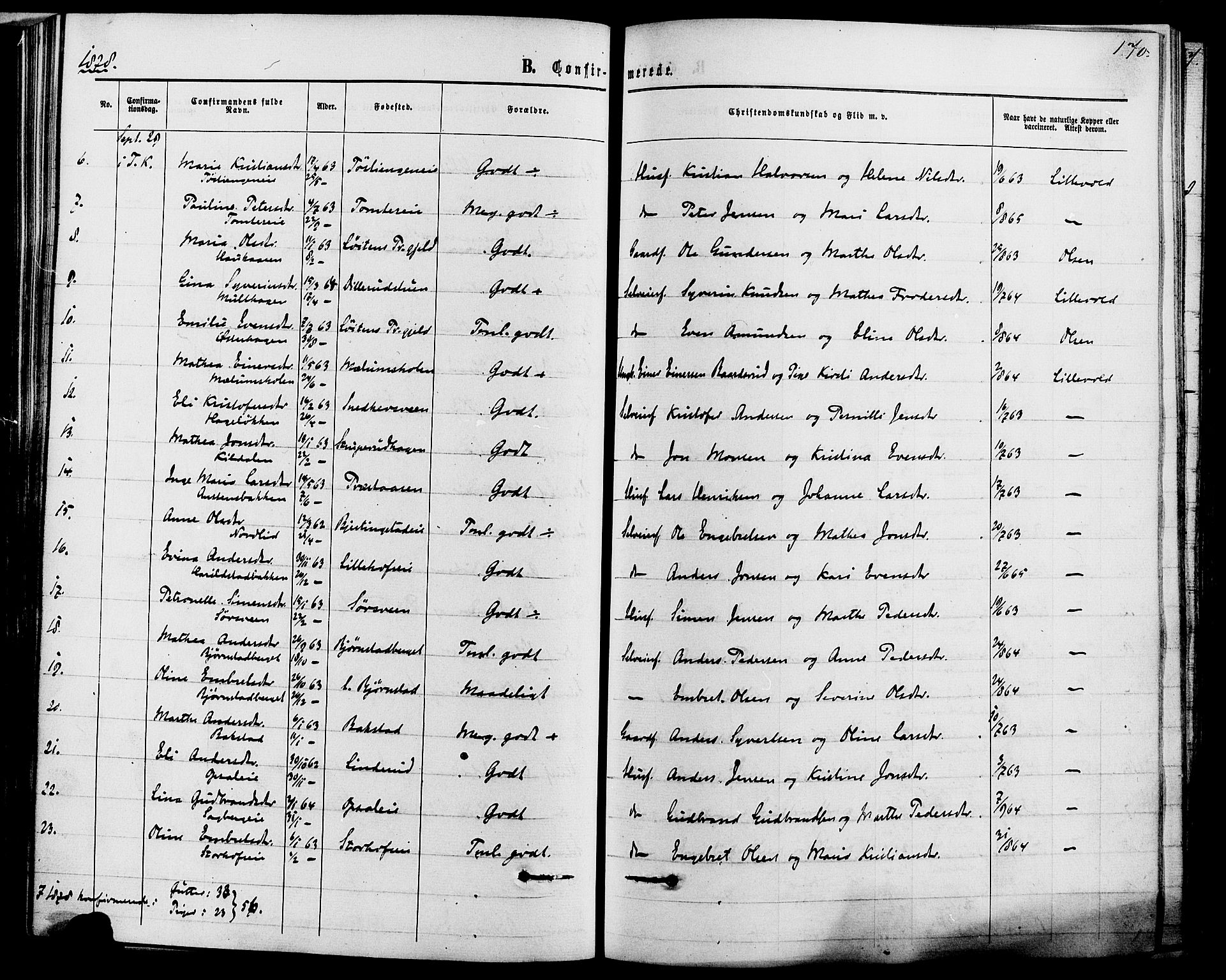 Romedal prestekontor, SAH/PREST-004/K/L0006: Parish register (official) no. 6, 1866-1886, p. 170