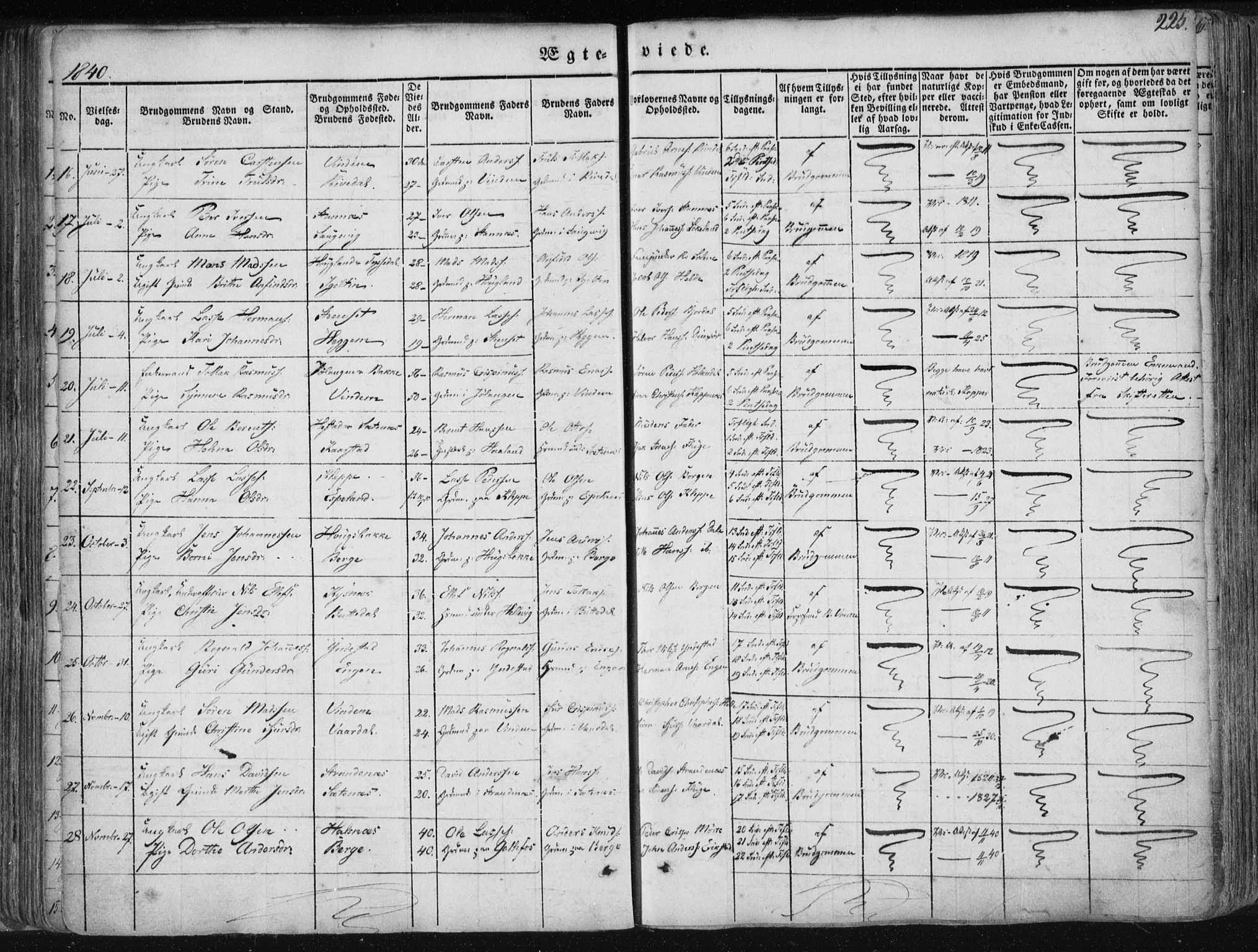 Fjaler sokneprestembete, SAB/A-79801/H/Haa/Haaa/L0006: Parish register (official) no. A 6, 1835-1884, p. 225