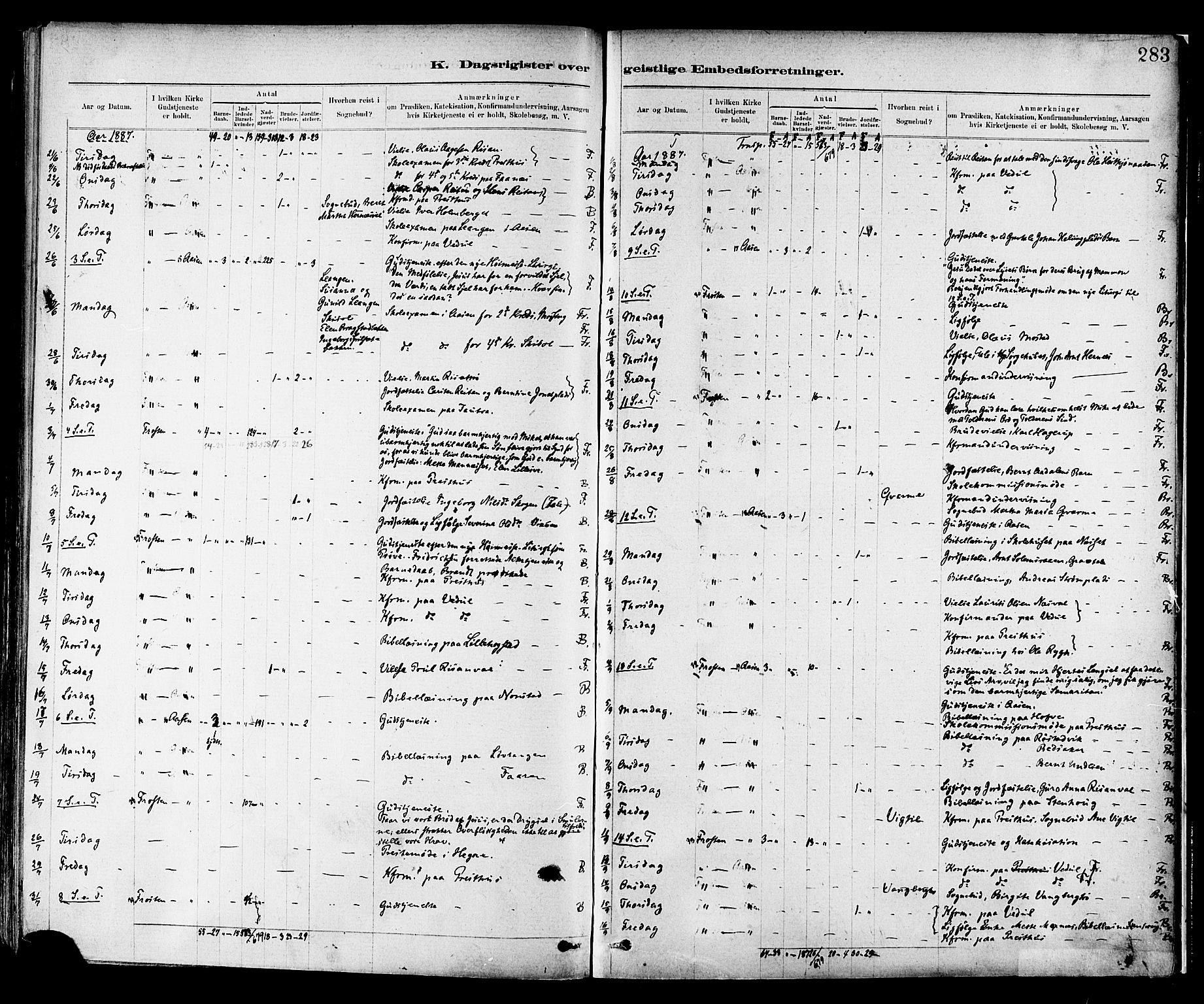 Ministerialprotokoller, klokkerbøker og fødselsregistre - Nord-Trøndelag, AV/SAT-A-1458/713/L0120: Parish register (official) no. 713A09, 1878-1887, p. 283