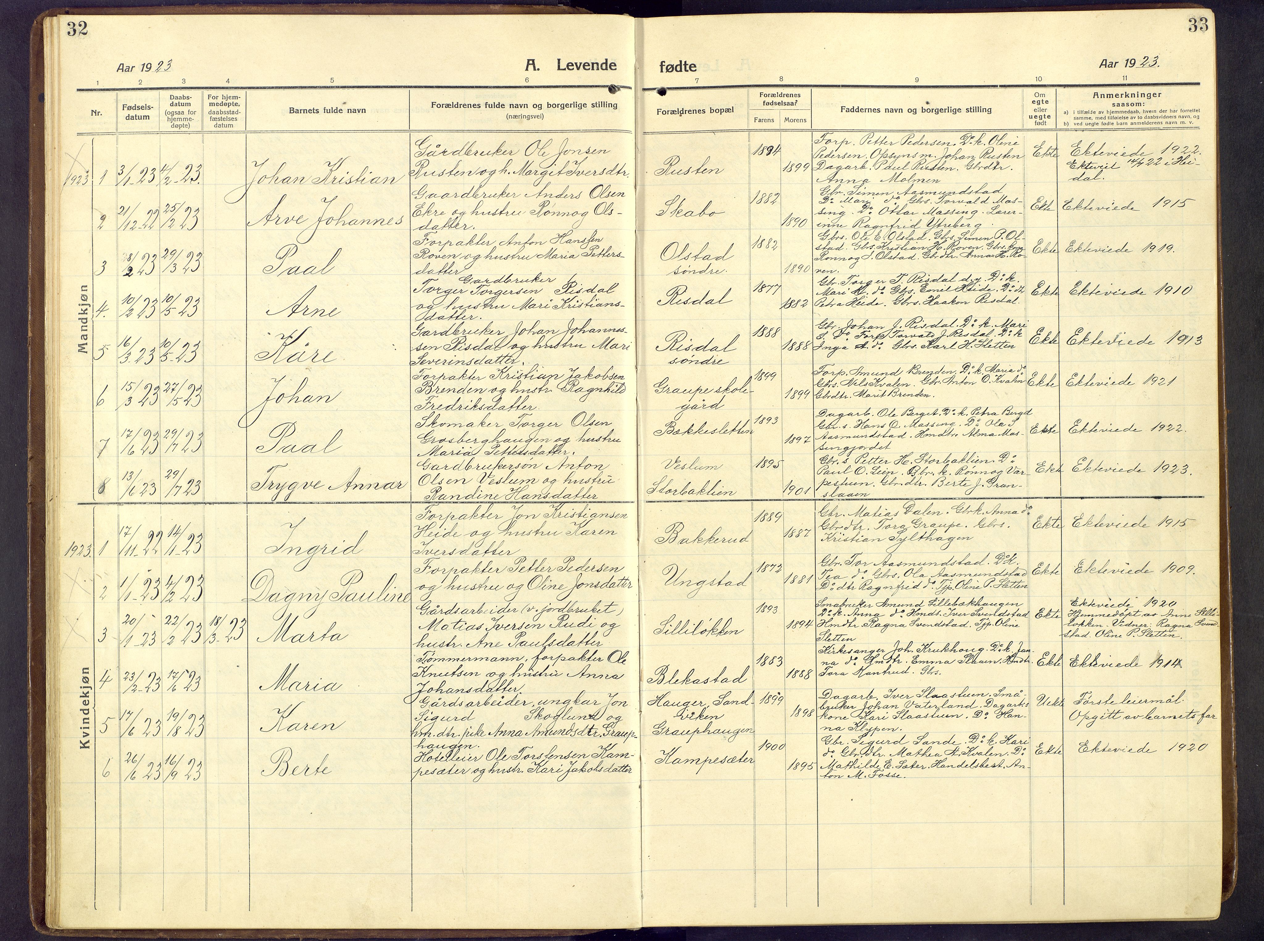 Nord-Fron prestekontor, SAH/PREST-080/H/Ha/Hab/L0009: Parish register (copy) no. 9, 1915-1958, p. 32-33