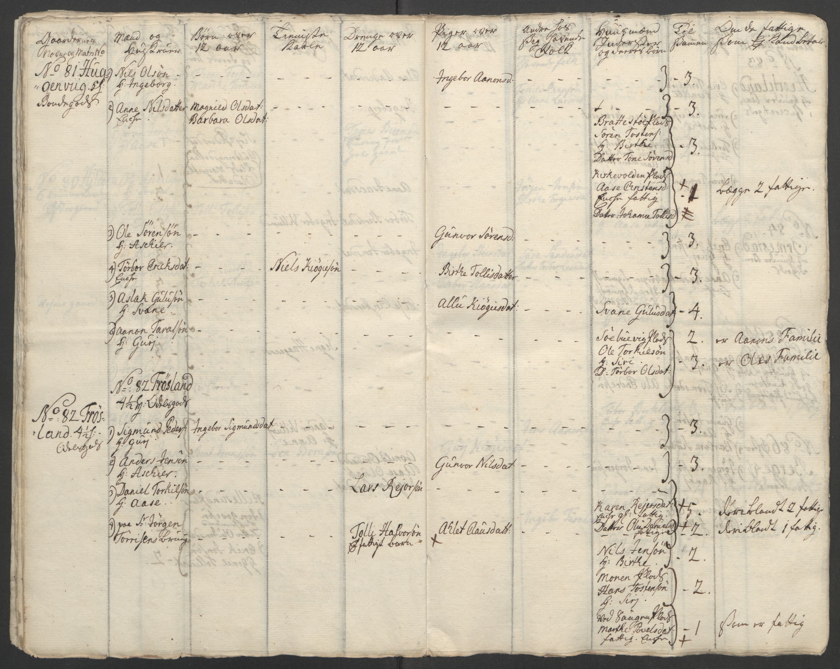 Rentekammeret inntil 1814, Reviderte regnskaper, Fogderegnskap, AV/RA-EA-4092/R45/L2704: Ekstraskatten Lista og Mandal, 1762-1768, p. 45