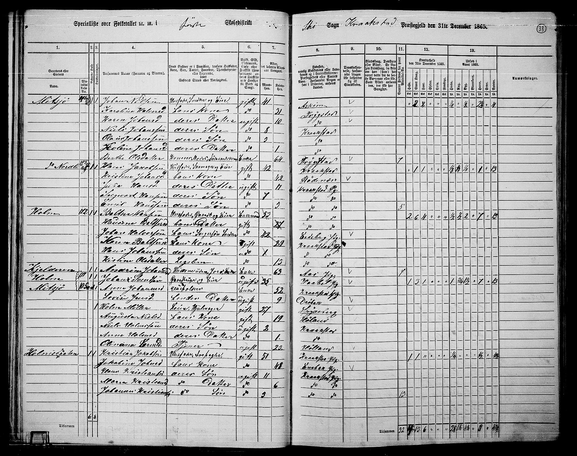 RA, 1865 census for Kråkstad, 1865, p. 30