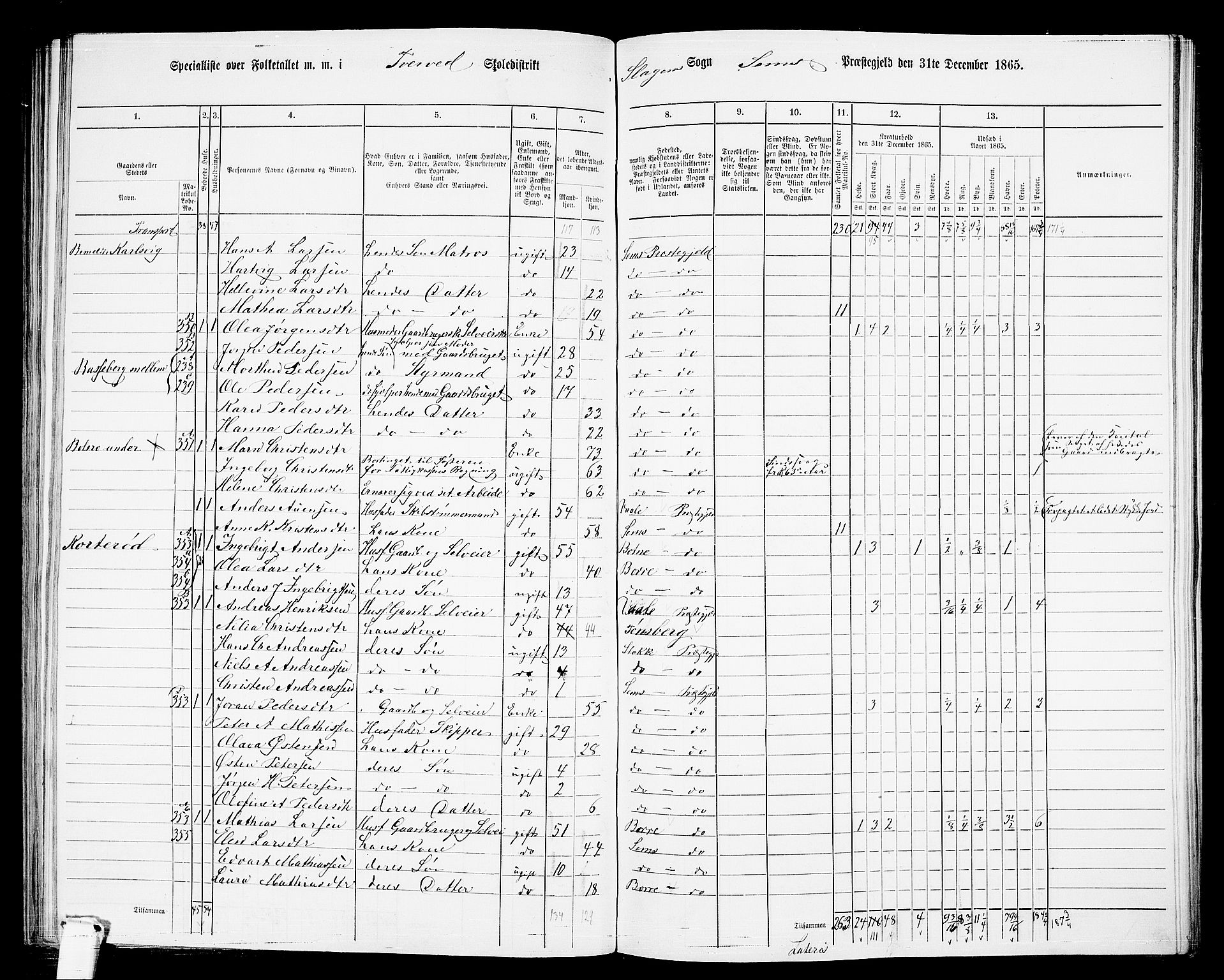 RA, 1865 census for Sem, 1865, p. 150