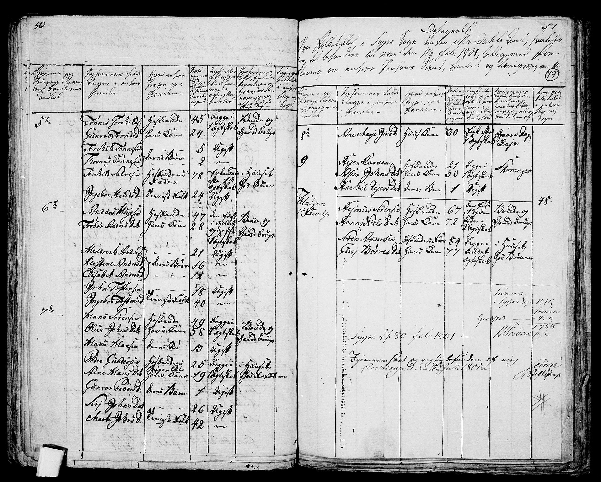 RA, 1801 census for 1018P Søgne, 1801, p. 78b-79a
