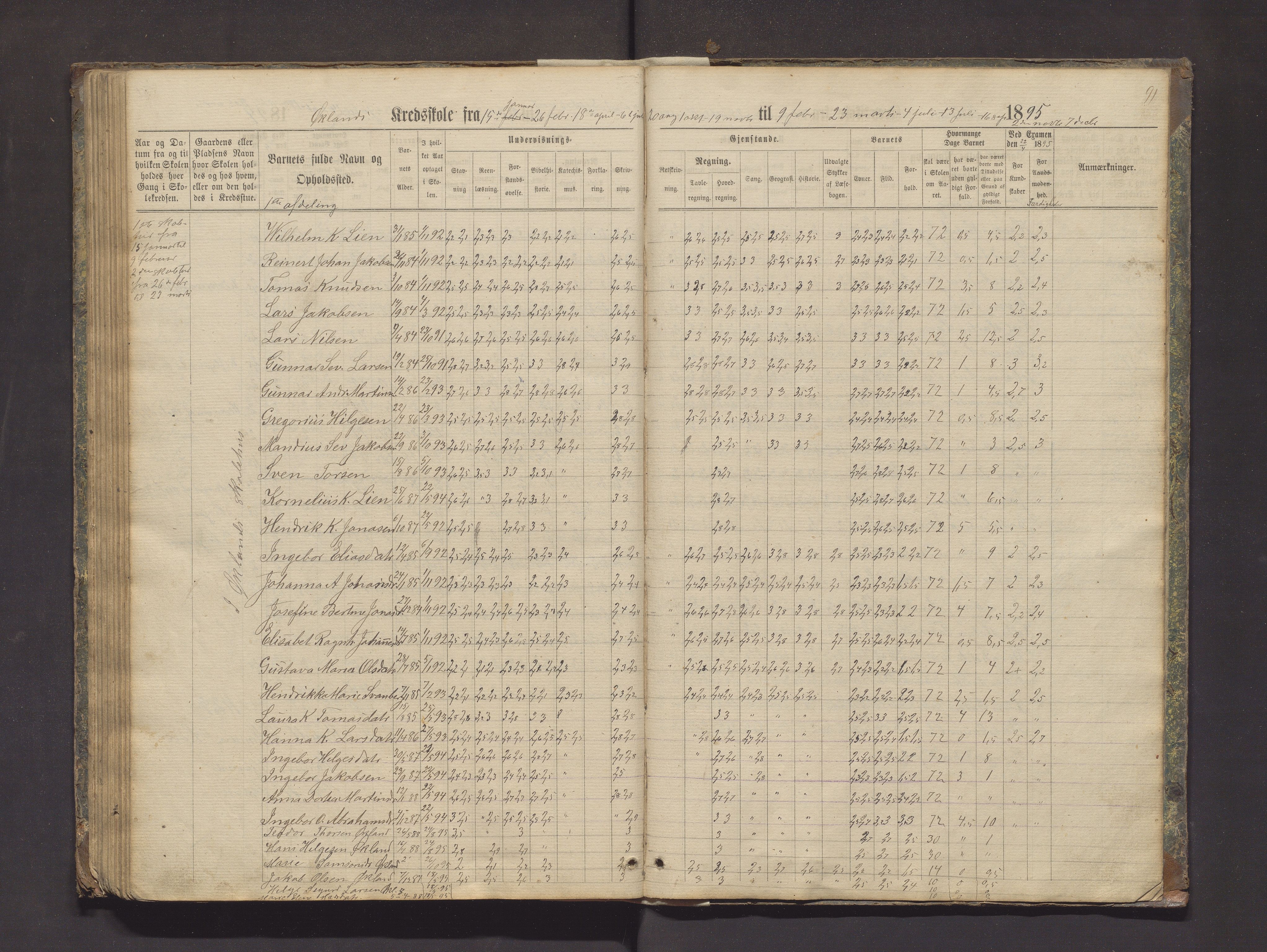 Valestrand kommune. Barneskulane, IKAH/1217-231/F/Fa/L0002: Skuleprotokoll for Økland, Otterøen, Fagerland og Vestvik krinsar i Finnås prestegjeld, 1869-1896, p. 91