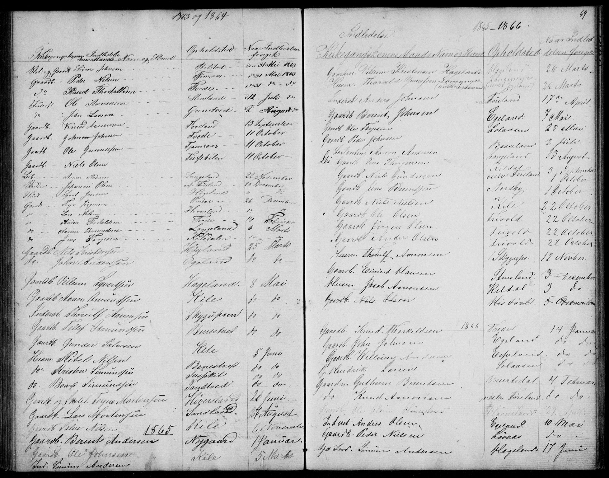 Vennesla sokneprestkontor, SAK/1111-0045/Fb/Fba/L0002: Parish register (copy) no. B 2, 1859-1889, p. 69