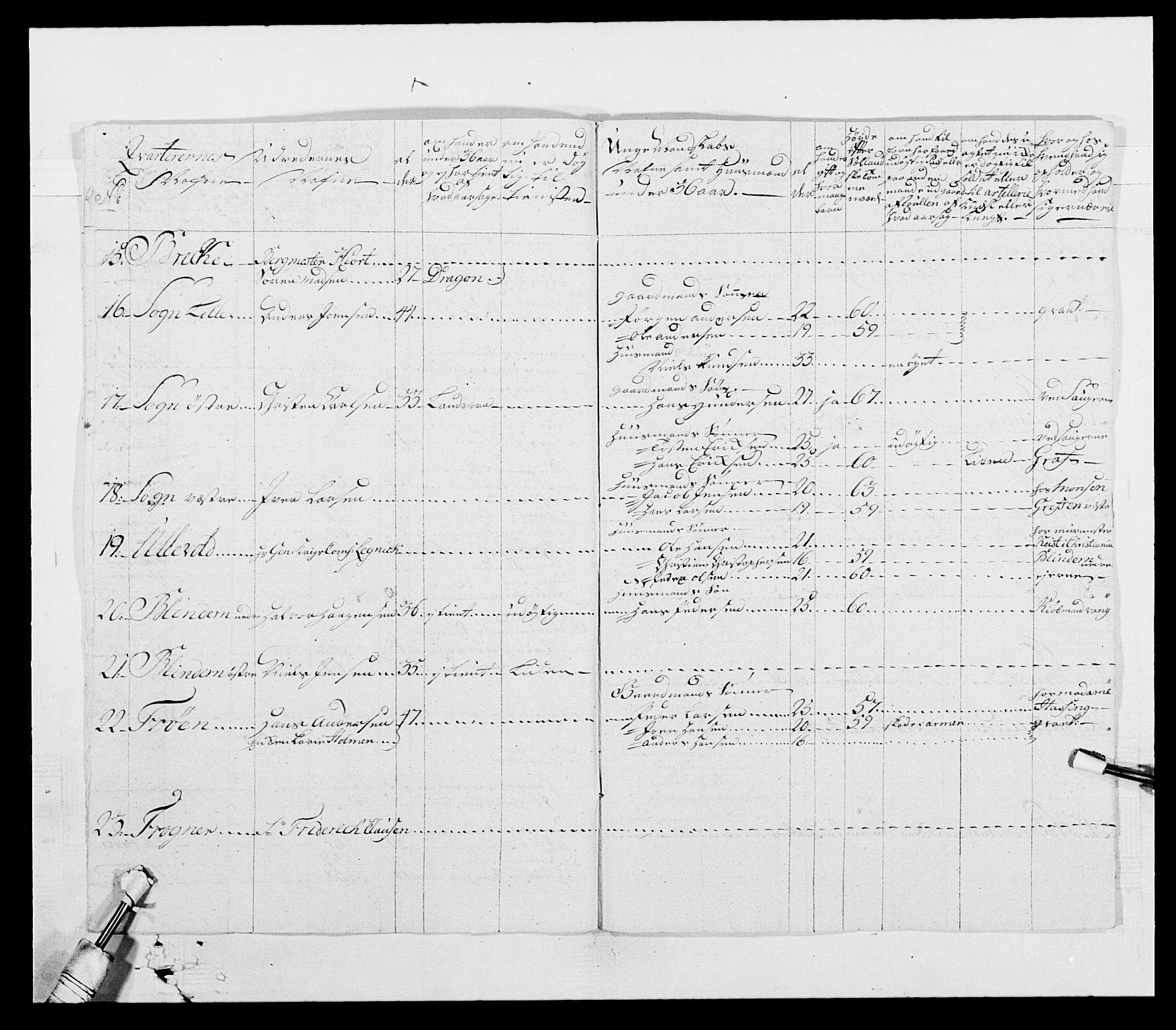 Generalitets- og kommissariatskollegiet, Det kongelige norske kommissariatskollegium, AV/RA-EA-5420/E/Eh/L0003: 1. Sønnafjelske dragonregiment, 1767-1812, p. 229