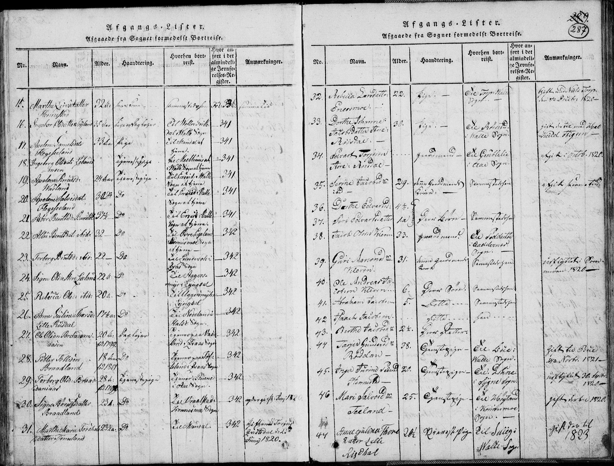 Nord-Audnedal sokneprestkontor, AV/SAK-1111-0032/F/Fb/Fbb/L0001: Parish register (copy) no. B 1, 1816-1858, p. 287