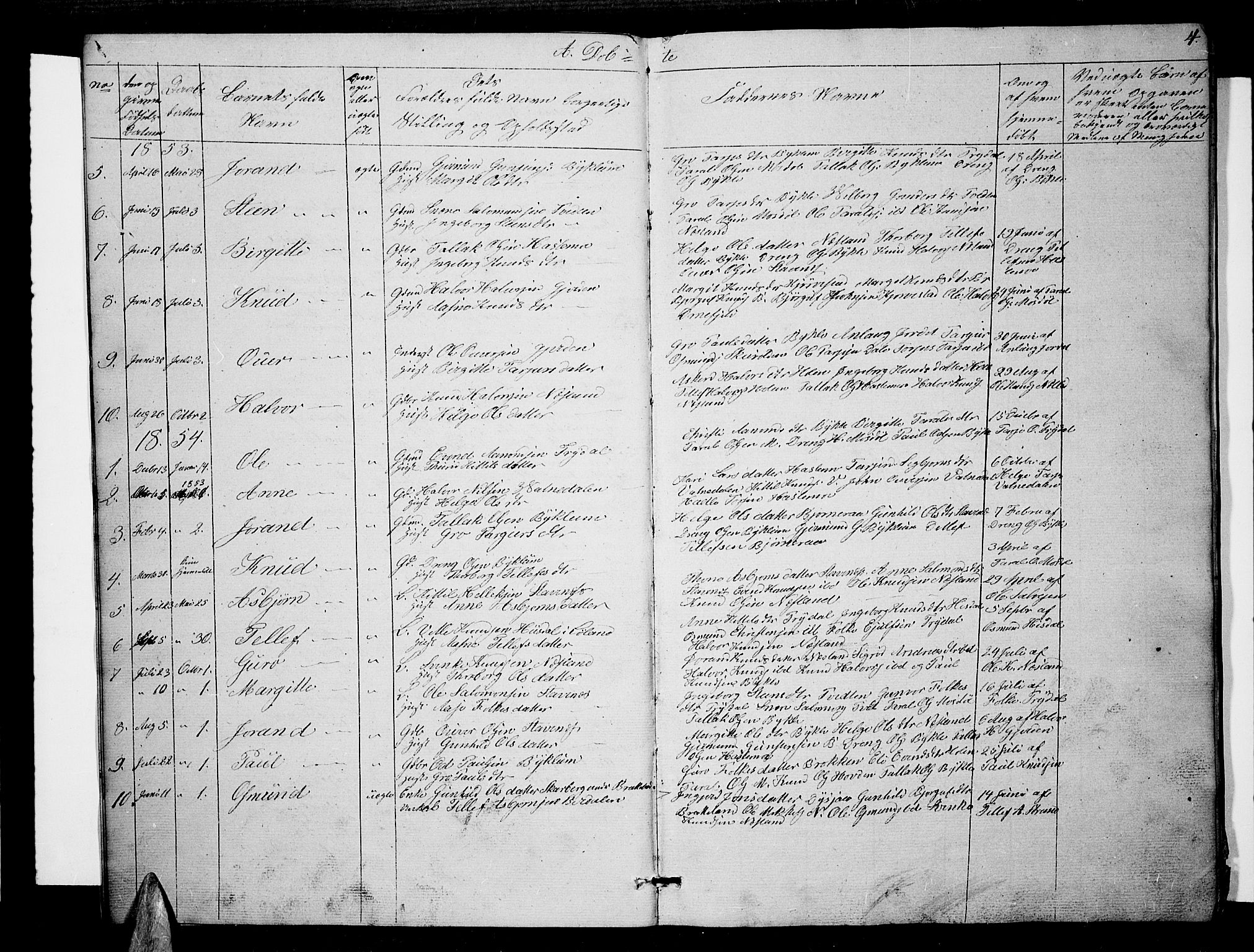 Valle sokneprestkontor, SAK/1111-0044/F/Fb/Fba/L0001: Parish register (copy) no. B 1, 1851-1882, p. 4