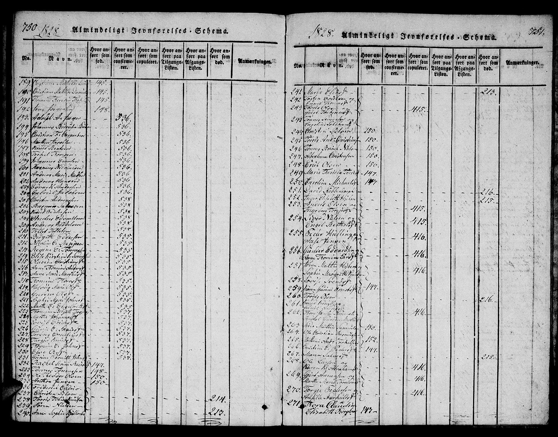 Mandal sokneprestkontor, SAK/1111-0030/F/Fb/Fba/L0001: Parish register (copy) no. B 1, 1818-1830, p. 750-751