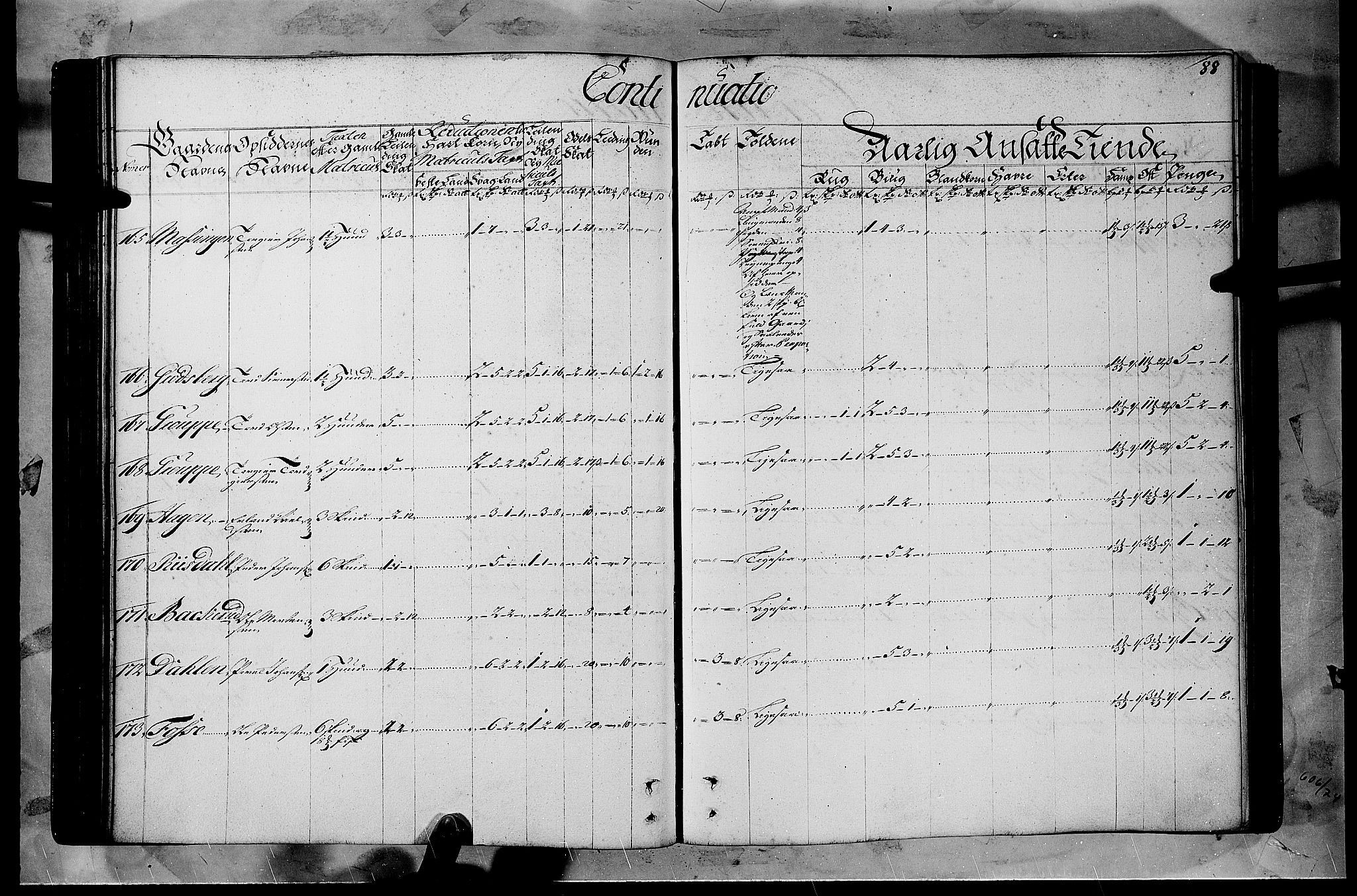 Rentekammeret inntil 1814, Realistisk ordnet avdeling, AV/RA-EA-4070/N/Nb/Nbf/L0108: Gudbrandsdalen matrikkelprotokoll, 1723, p. 87b-88a