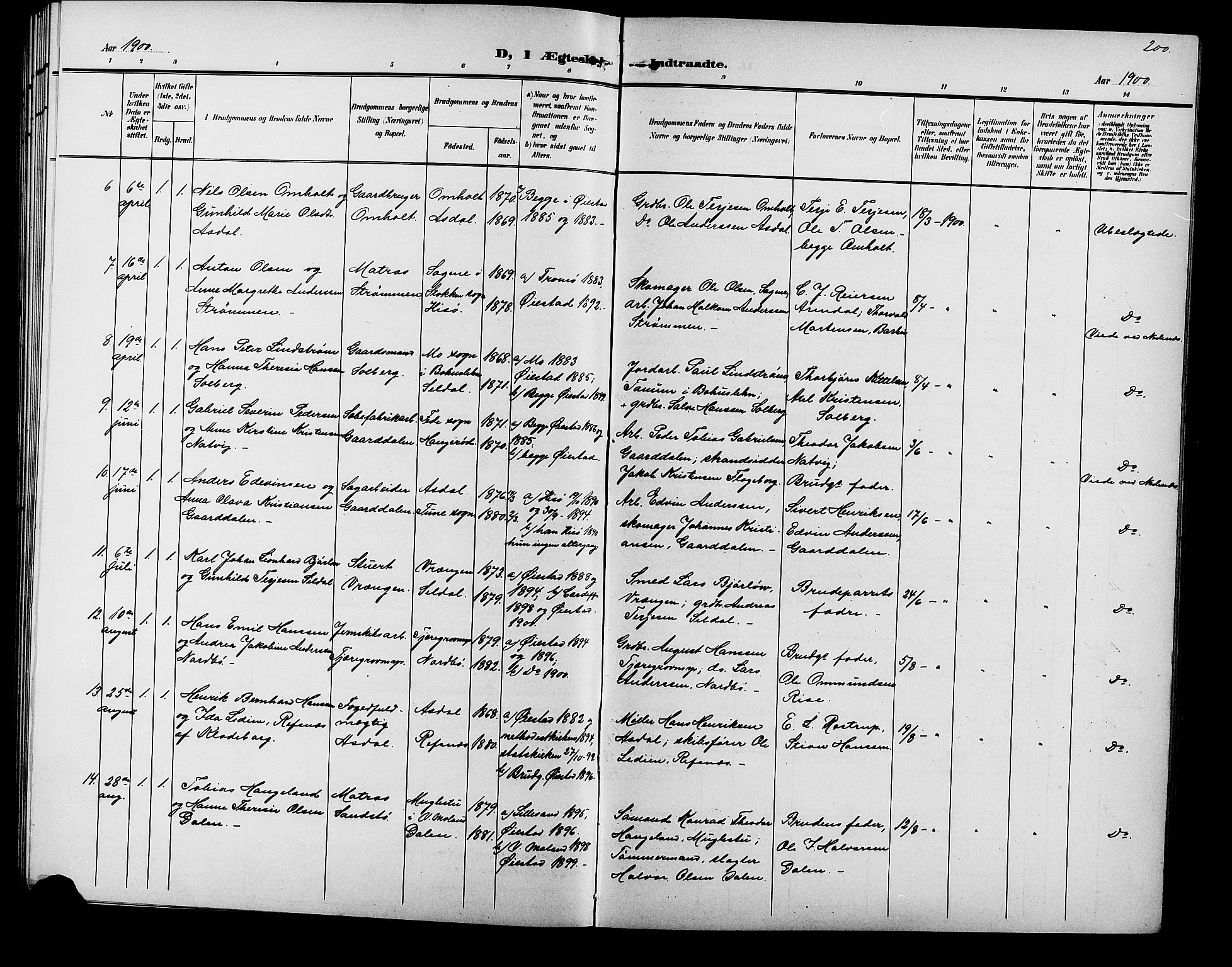 Øyestad sokneprestkontor, SAK/1111-0049/F/Fb/L0010: Parish register (copy) no. B 10, 1897-1906, p. 200