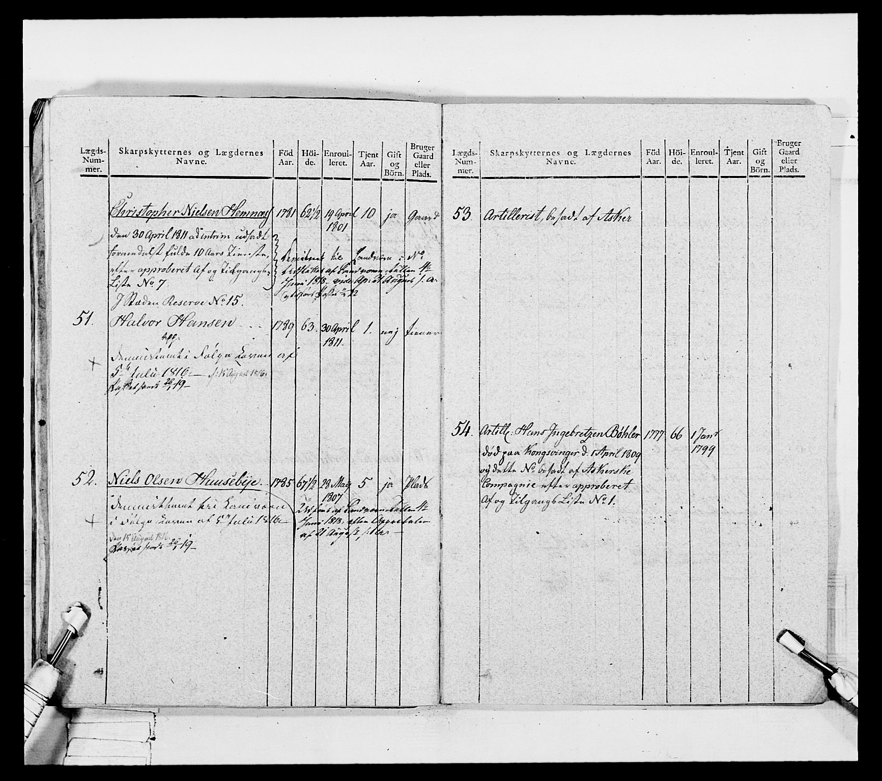 Generalitets- og kommissariatskollegiet, Det kongelige norske kommissariatskollegium, AV/RA-EA-5420/E/Eh/L0050: Akershusiske skarpskytterregiment, 1812, p. 346