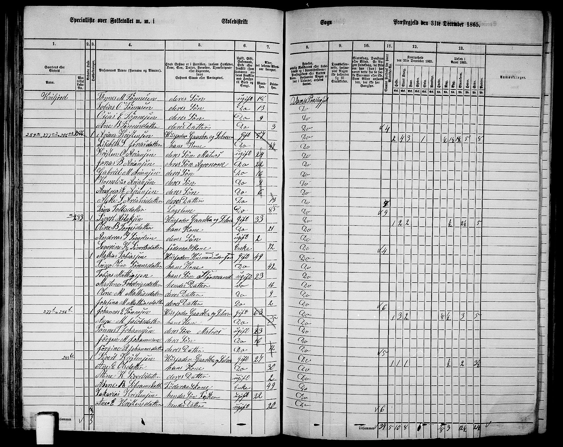 RA, 1865 census for Vanse/Vanse og Farsund, 1865, p. 94
