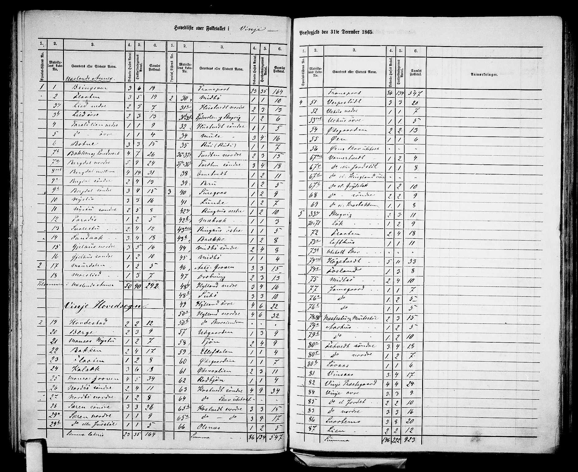 RA, 1865 census for Vinje, 1865, p. 2