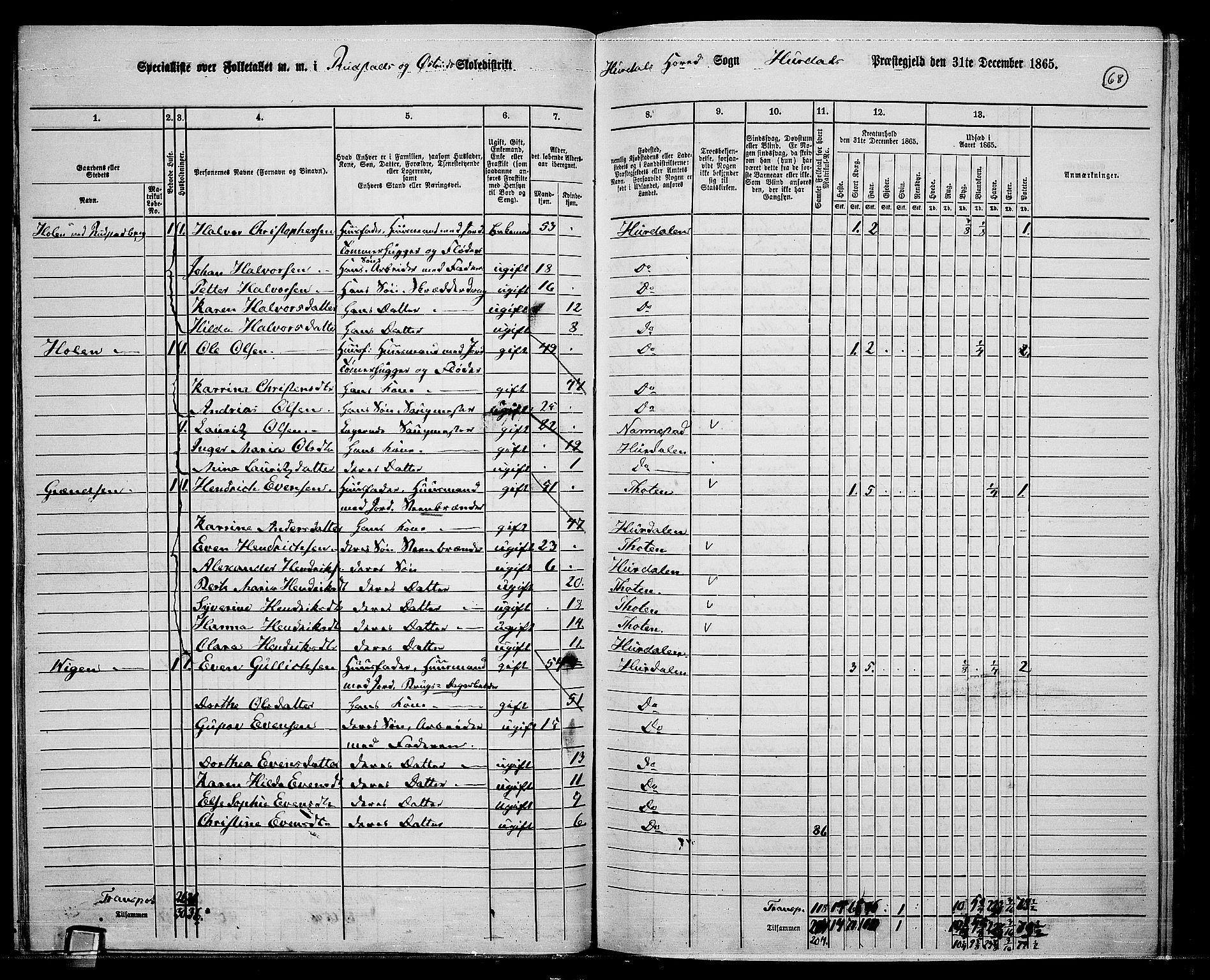 RA, 1865 census for Hurdal, 1865, p. 59