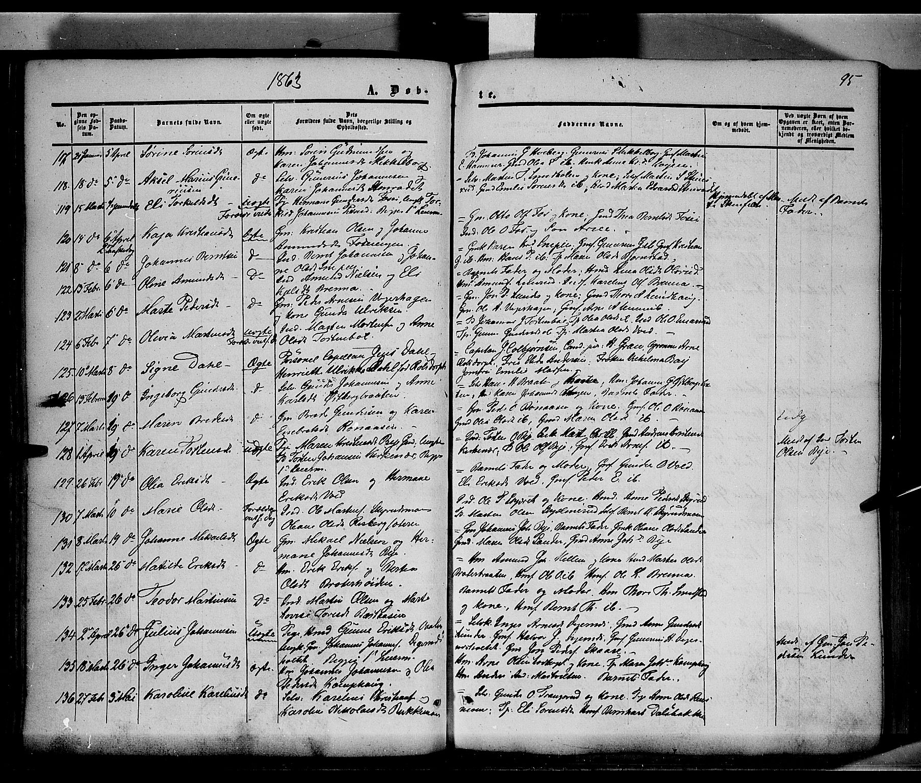 Grue prestekontor, AV/SAH-PREST-036/H/Ha/Haa/L0009: Parish register (official) no. 9, 1859-1863, p. 95