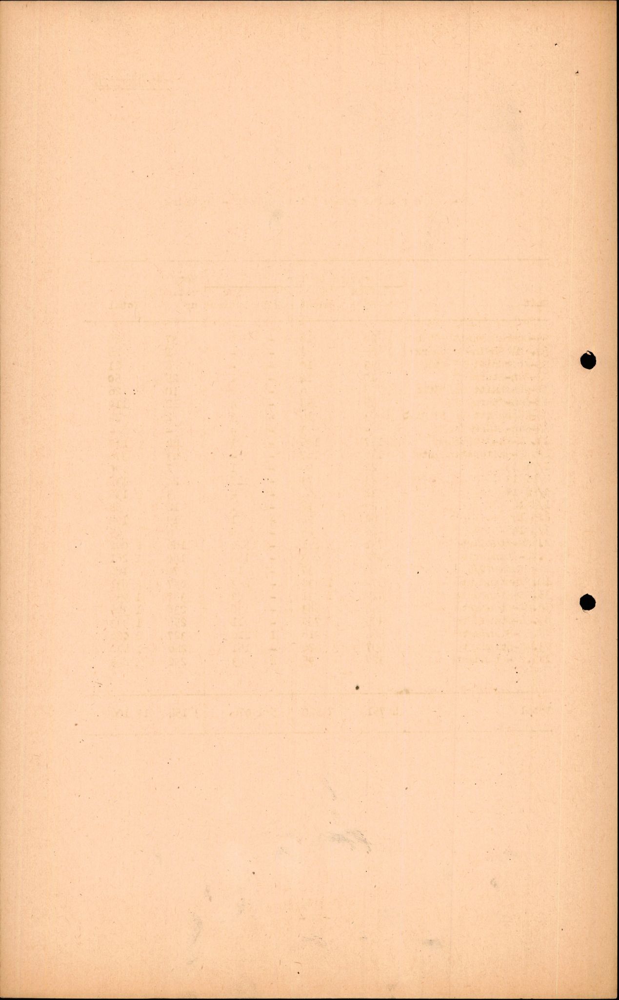 Forsvarets Overkommando. 2 kontor. Arkiv 11.4. Spredte tyske arkivsaker, AV/RA-RAFA-7031/D/Dar/Darc/L0016: FO.II, 1945, p. 520