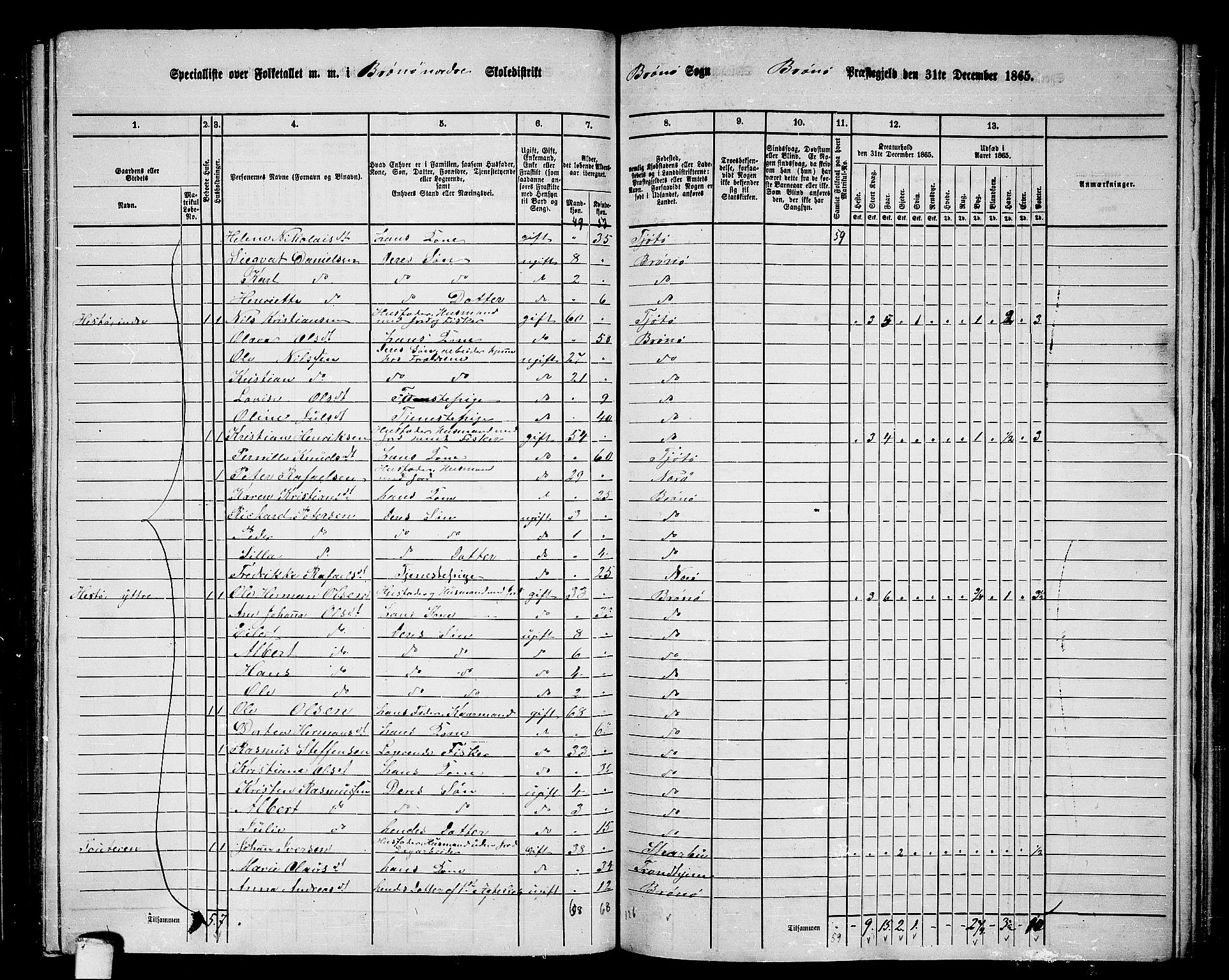 RA, 1865 census for Brønnøy, 1865, p. 151