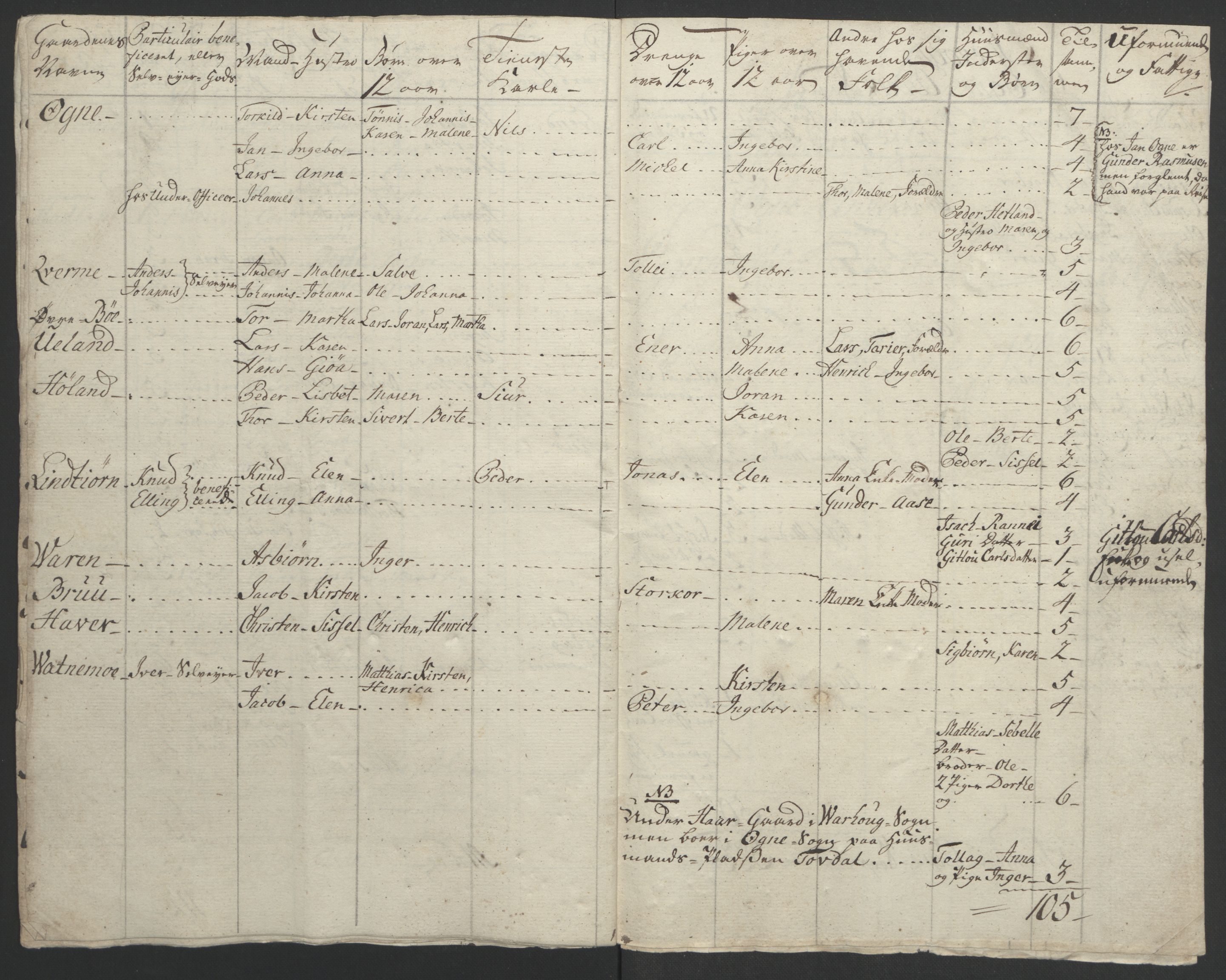 Rentekammeret inntil 1814, Realistisk ordnet avdeling, AV/RA-EA-4070/Ol/L0015/0002: [Gg 10]: Ekstraskatten, 23.09.1762. Stavanger by, Jæren og Dalane, Bergen / Jæren og Dalane, 1762-1764, p. 143