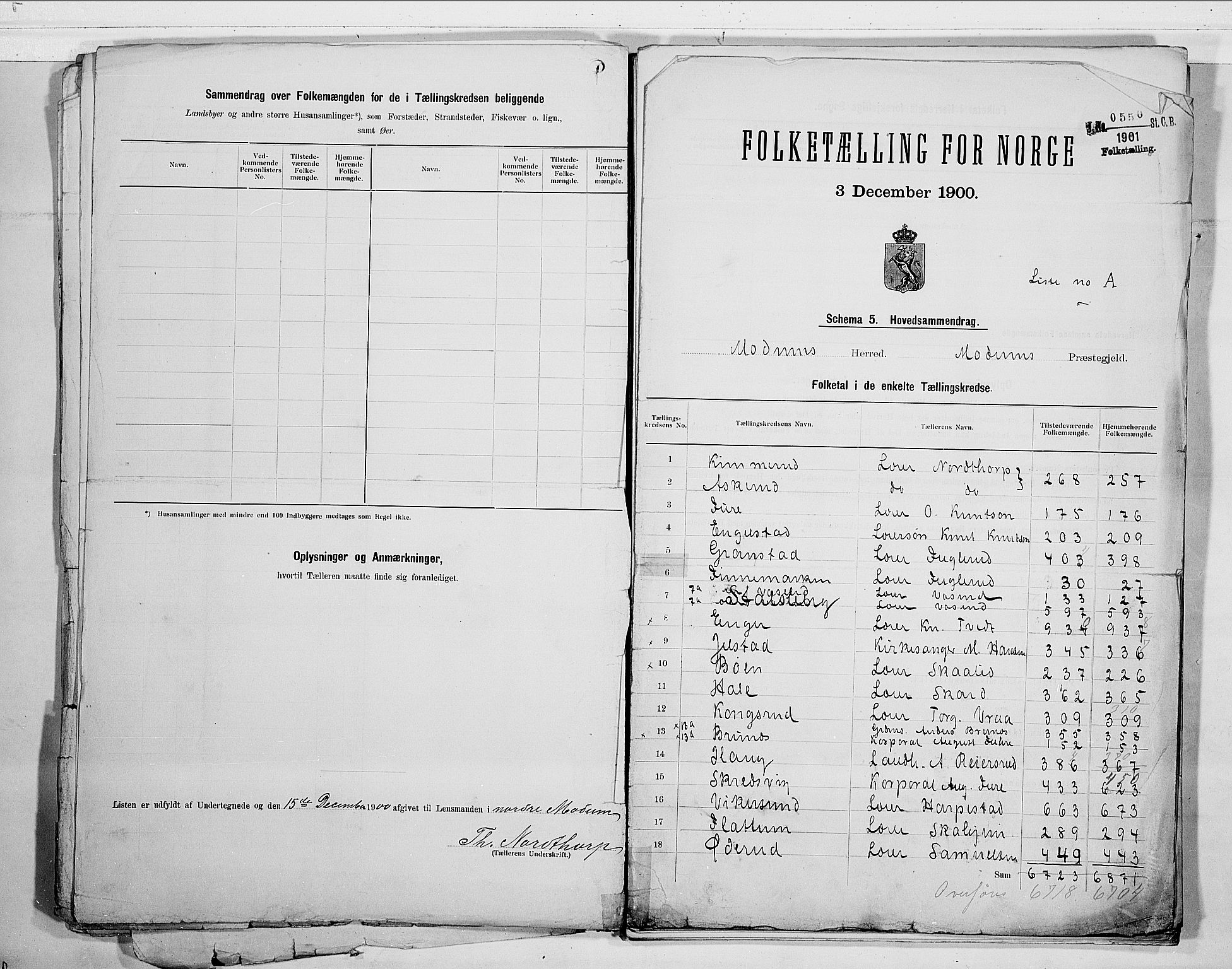 RA, 1900 census for Modum, 1900, p. 2