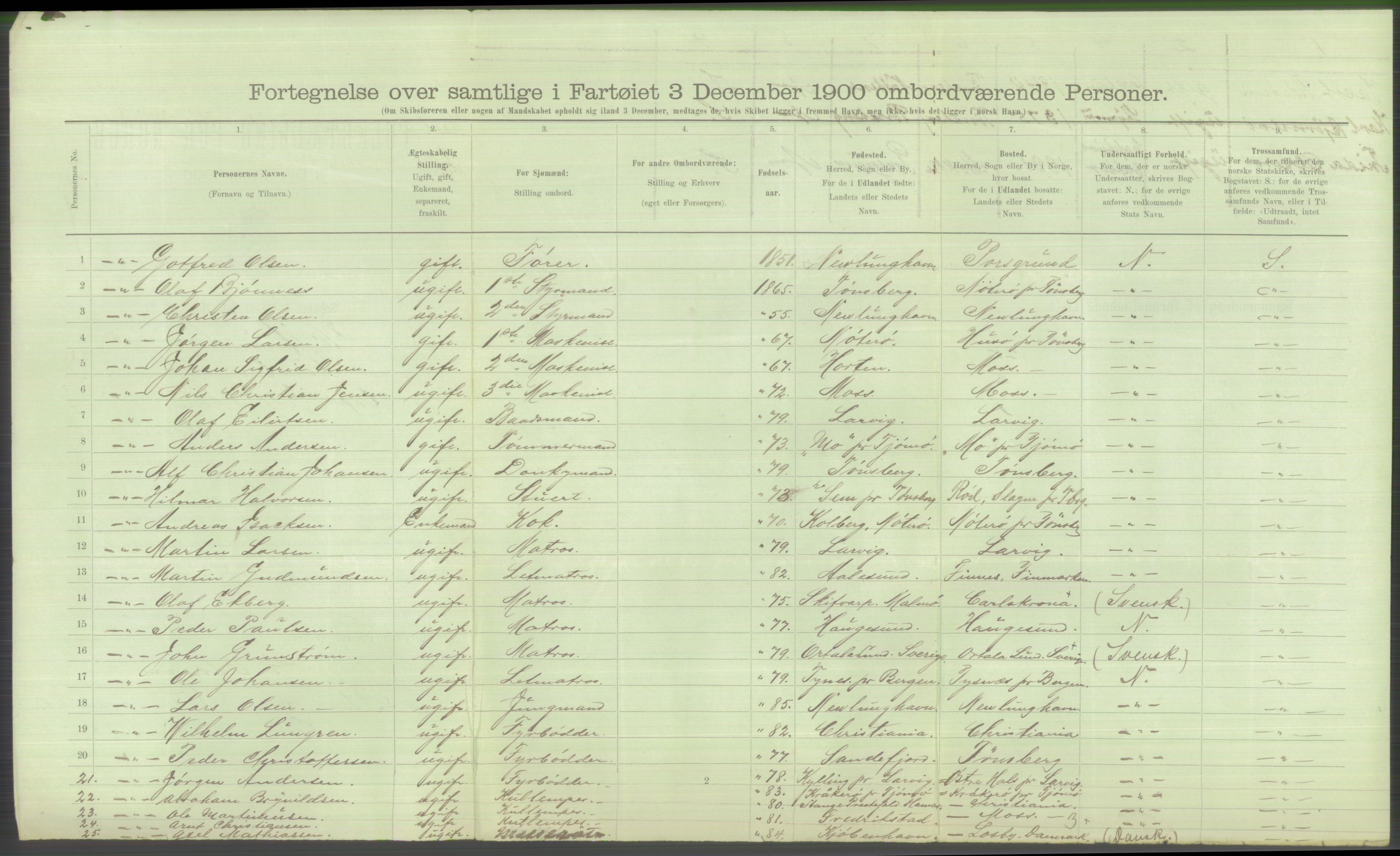 RA, 1900 Census - ship lists from ships in Norwegian harbours, harbours abroad and at sea, 1900, p. 6260