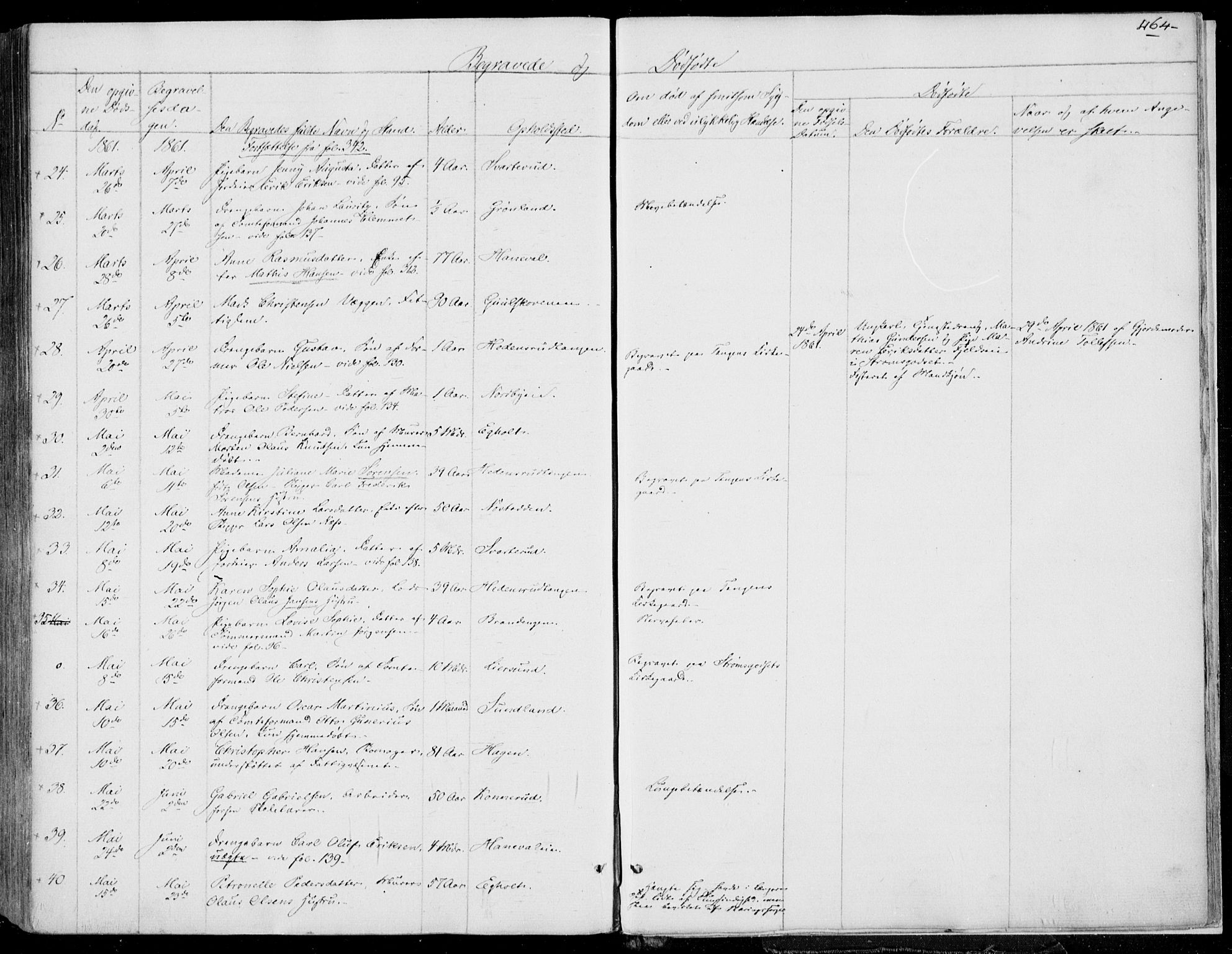 Skoger kirkebøker, AV/SAKO-A-59/F/Fa/L0003: Parish register (official) no. I 3, 1842-1861, p. 464