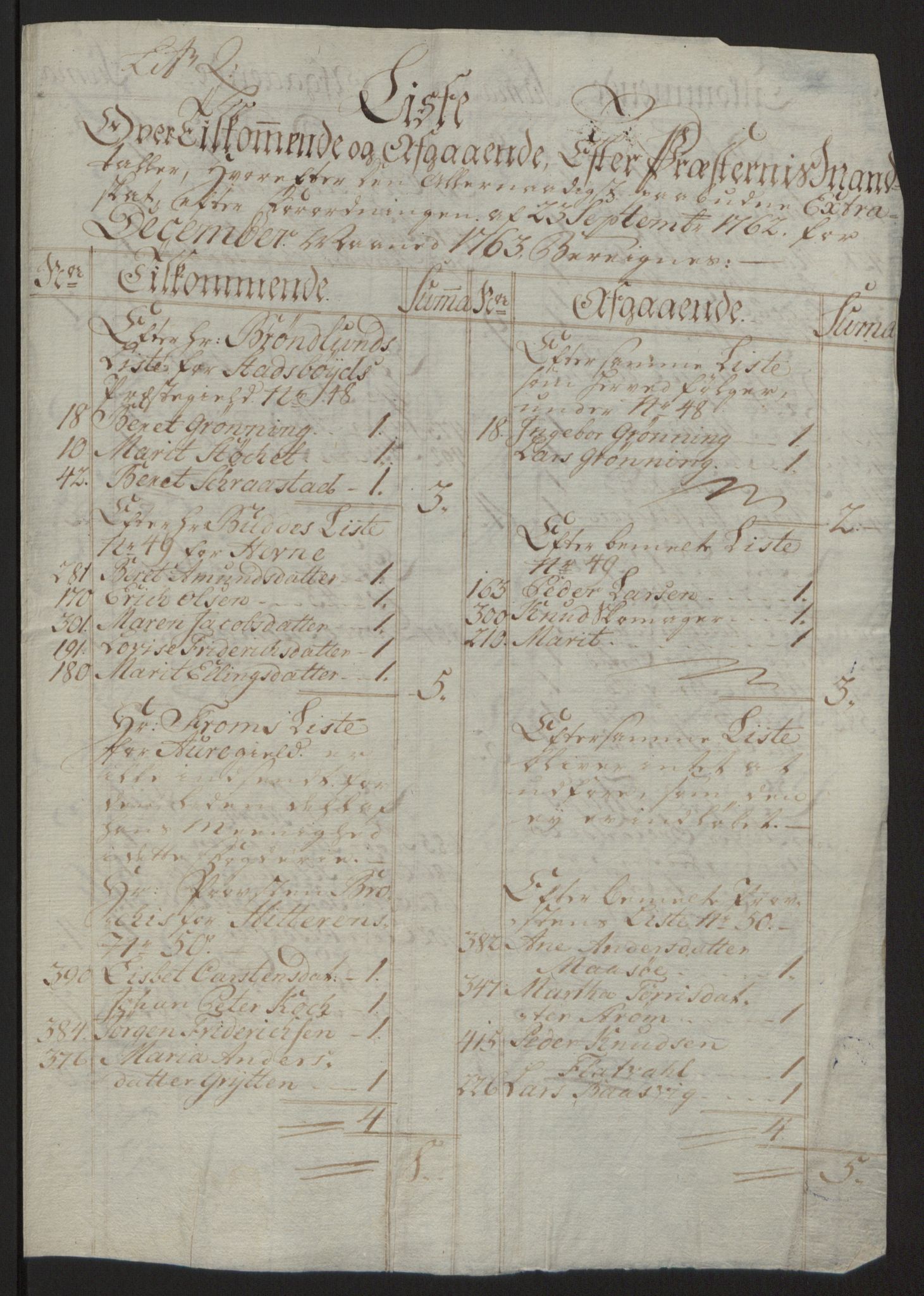 Rentekammeret inntil 1814, Reviderte regnskaper, Fogderegnskap, AV/RA-EA-4092/R57/L3930: Ekstraskatten Fosen, 1762-1763, p. 215