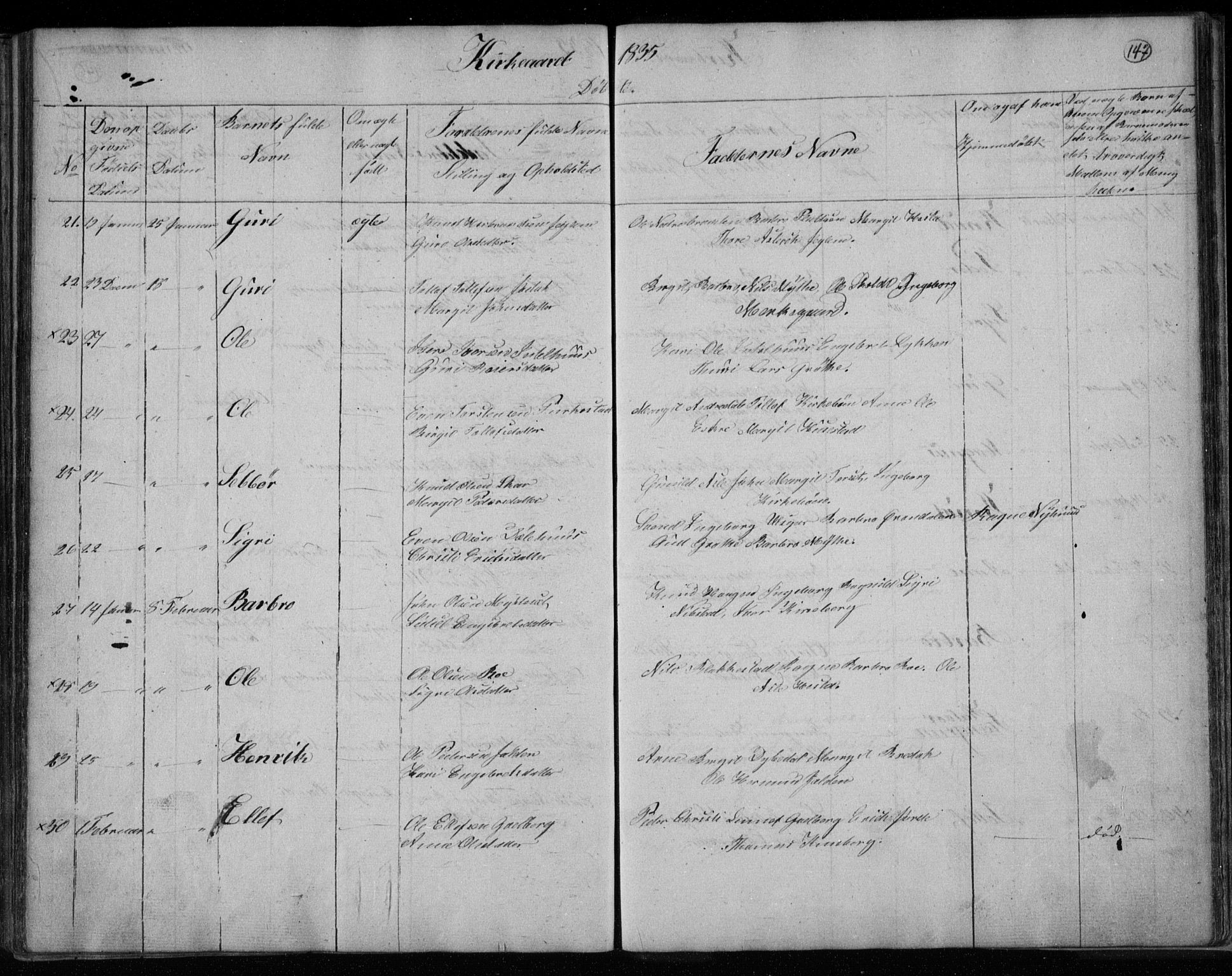 Gol kirkebøker, SAKO/A-226/F/Fa/L0001: Parish register (official) no. I 1, 1821-1837, p. 147