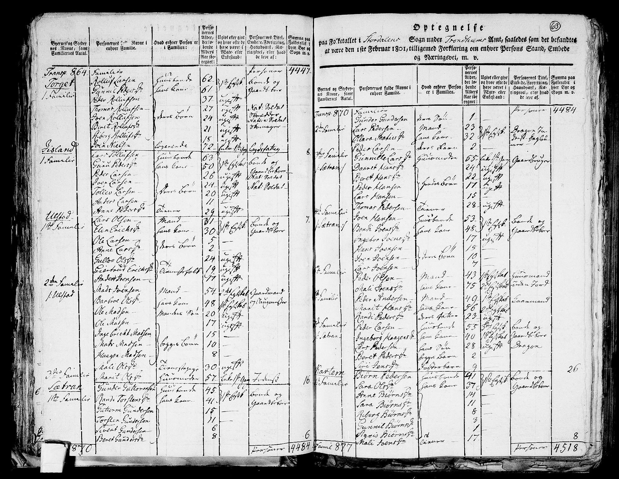 RA, 1801 census for 1714P Stjørdal, 1801, p. 62b-63a