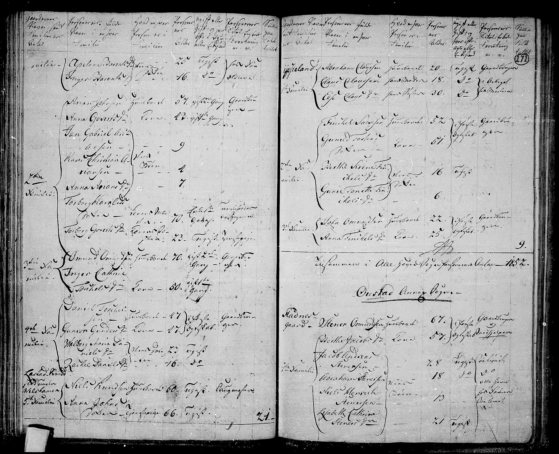 RA, 1801 census for 1032P Lyngdal, 1801, p. 271b-272a