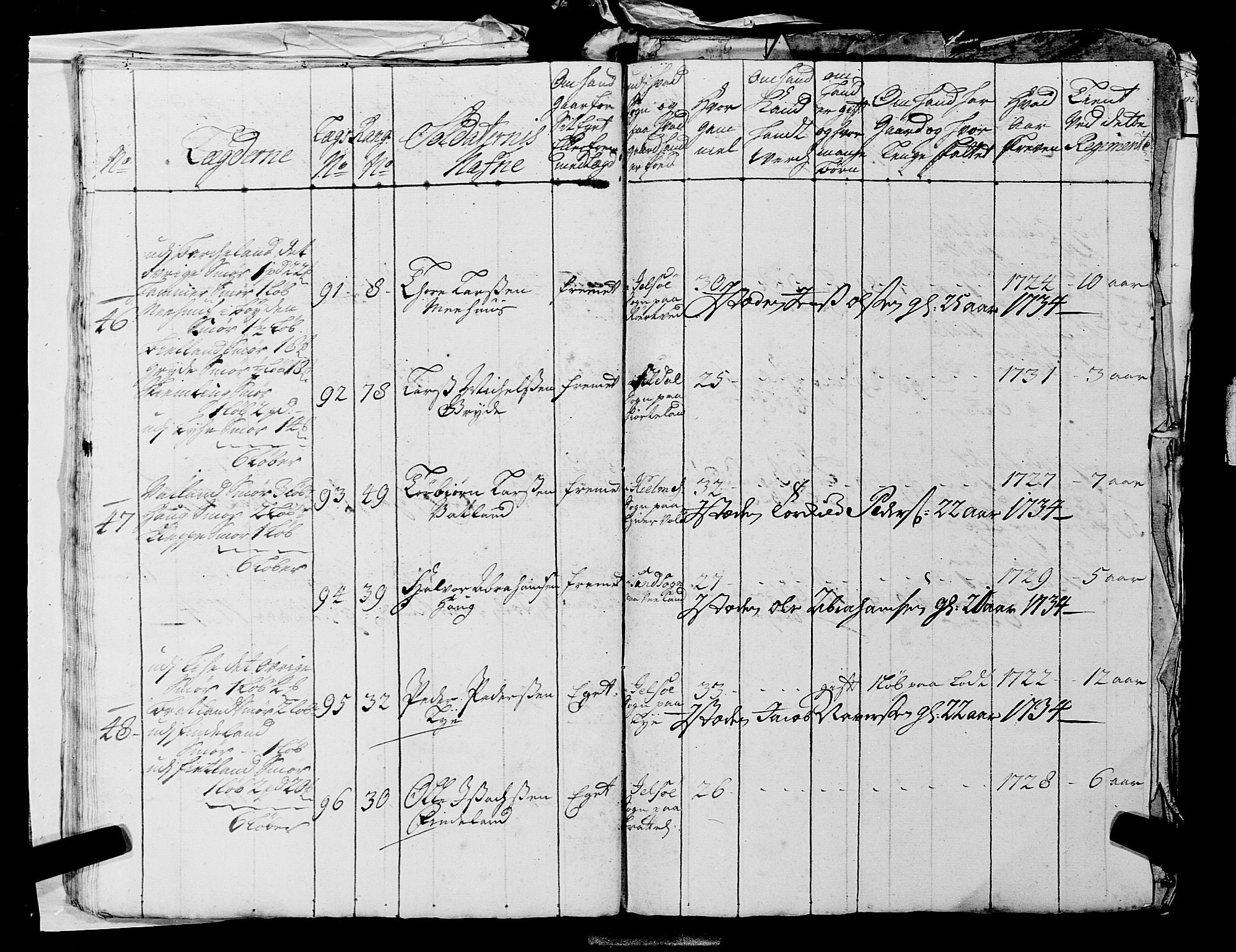 Fylkesmannen i Rogaland, AV/SAST-A-101928/99/3/325/325CA, 1655-1832, p. 2896