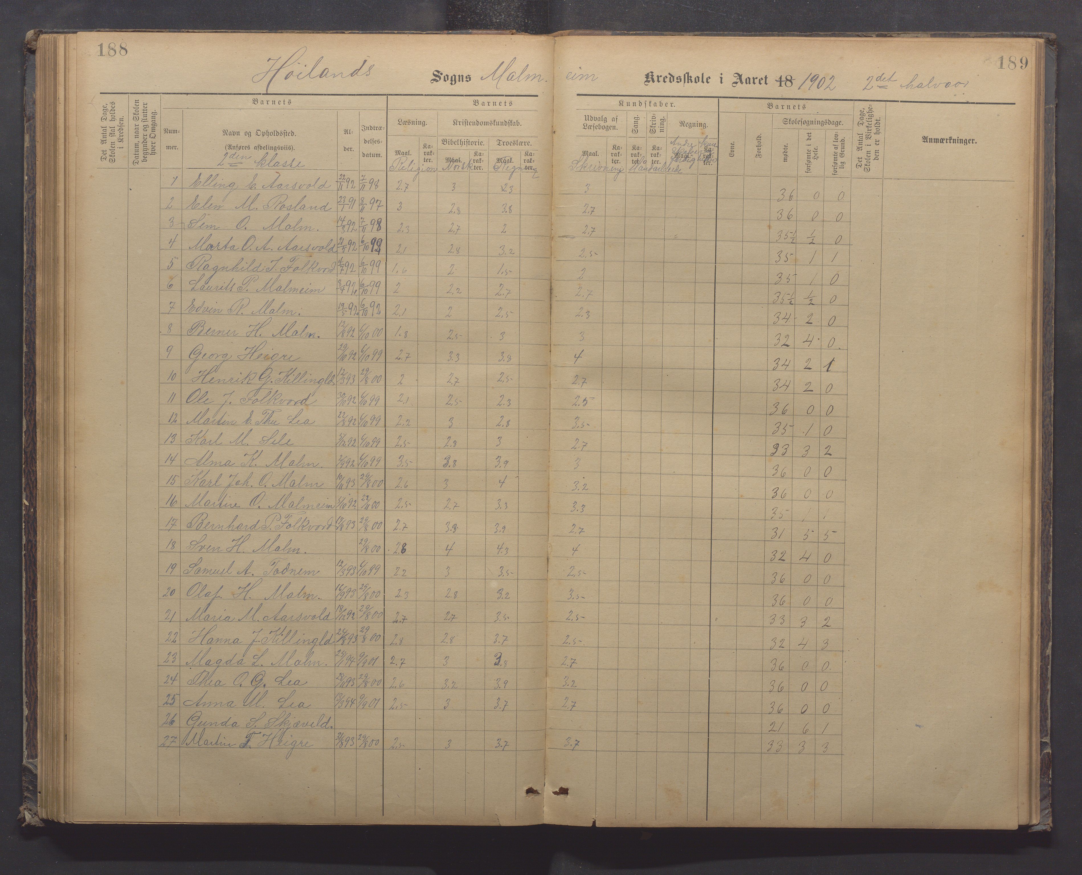 Høyland kommune - Malmheim skole, IKAR/K-100082/F/L0002: Skoleprotokoll, 1889-1909, p. 188-189