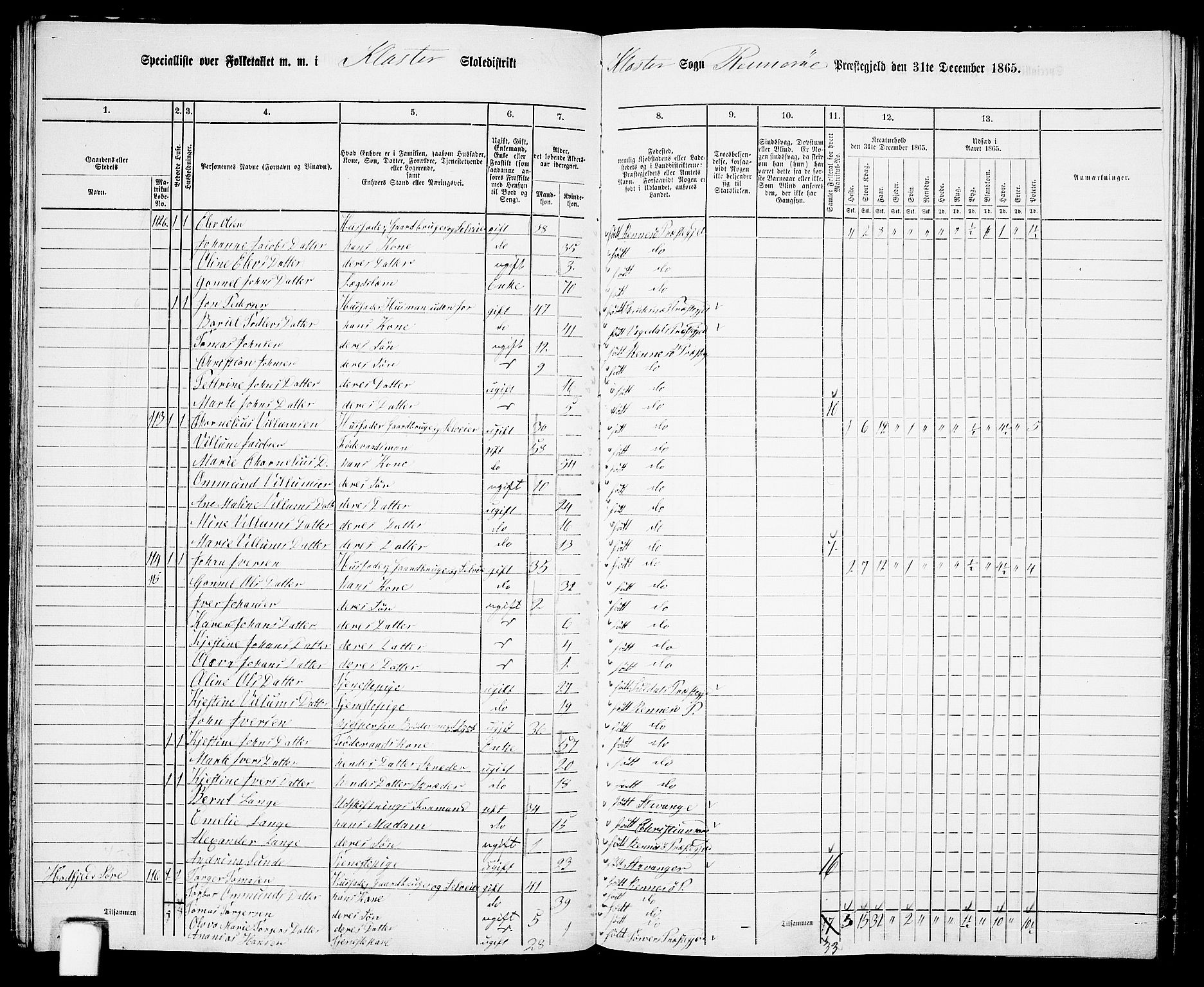 RA, 1865 census for Rennesøy, 1865, p. 66