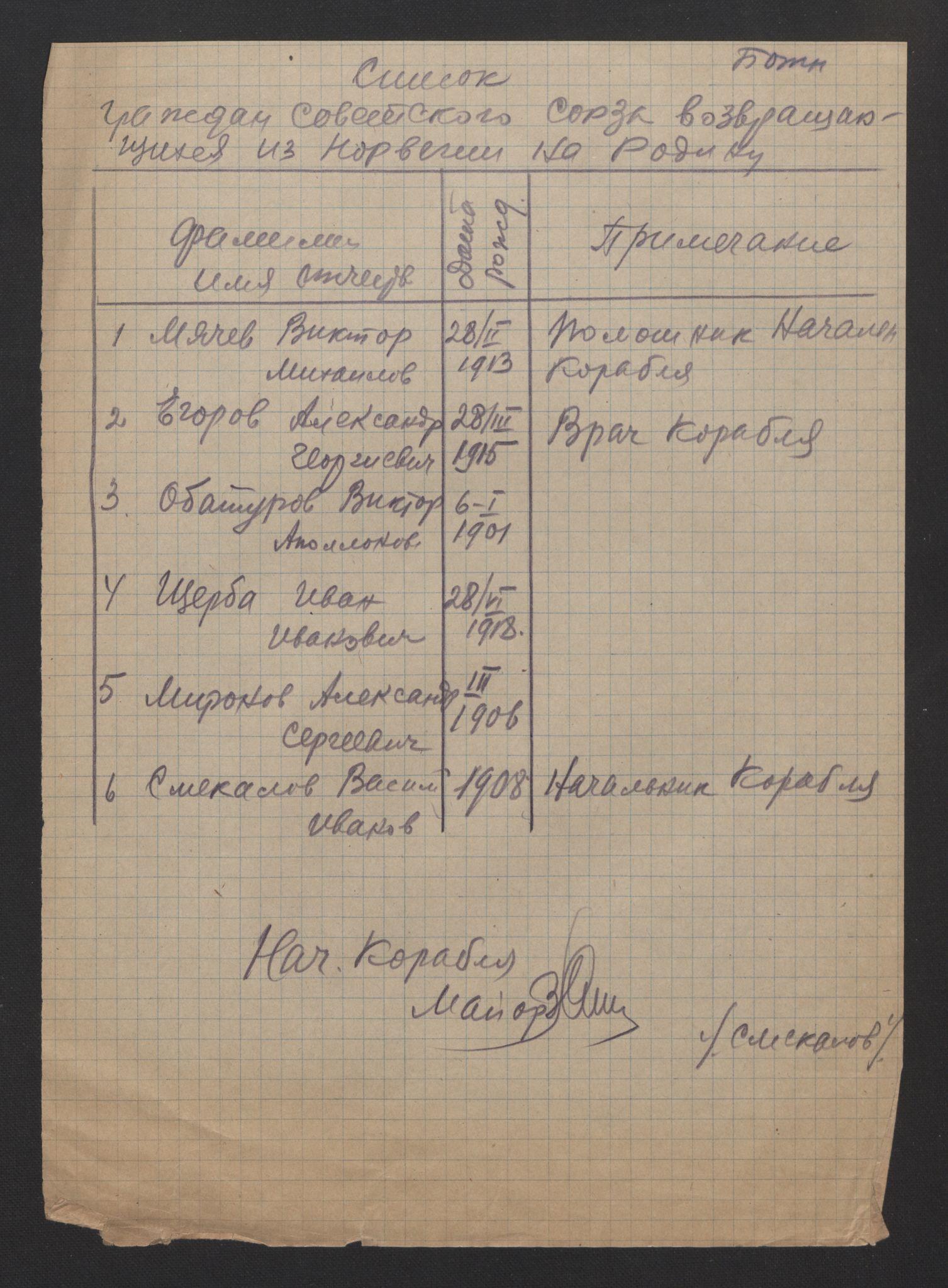 Flyktnings- og fangedirektoratet, Repatrieringskontoret, AV/RA-S-1681/D/Db/L0014: Displaced Persons (DPs) og sivile tyskere, 1945-1948, p. 4