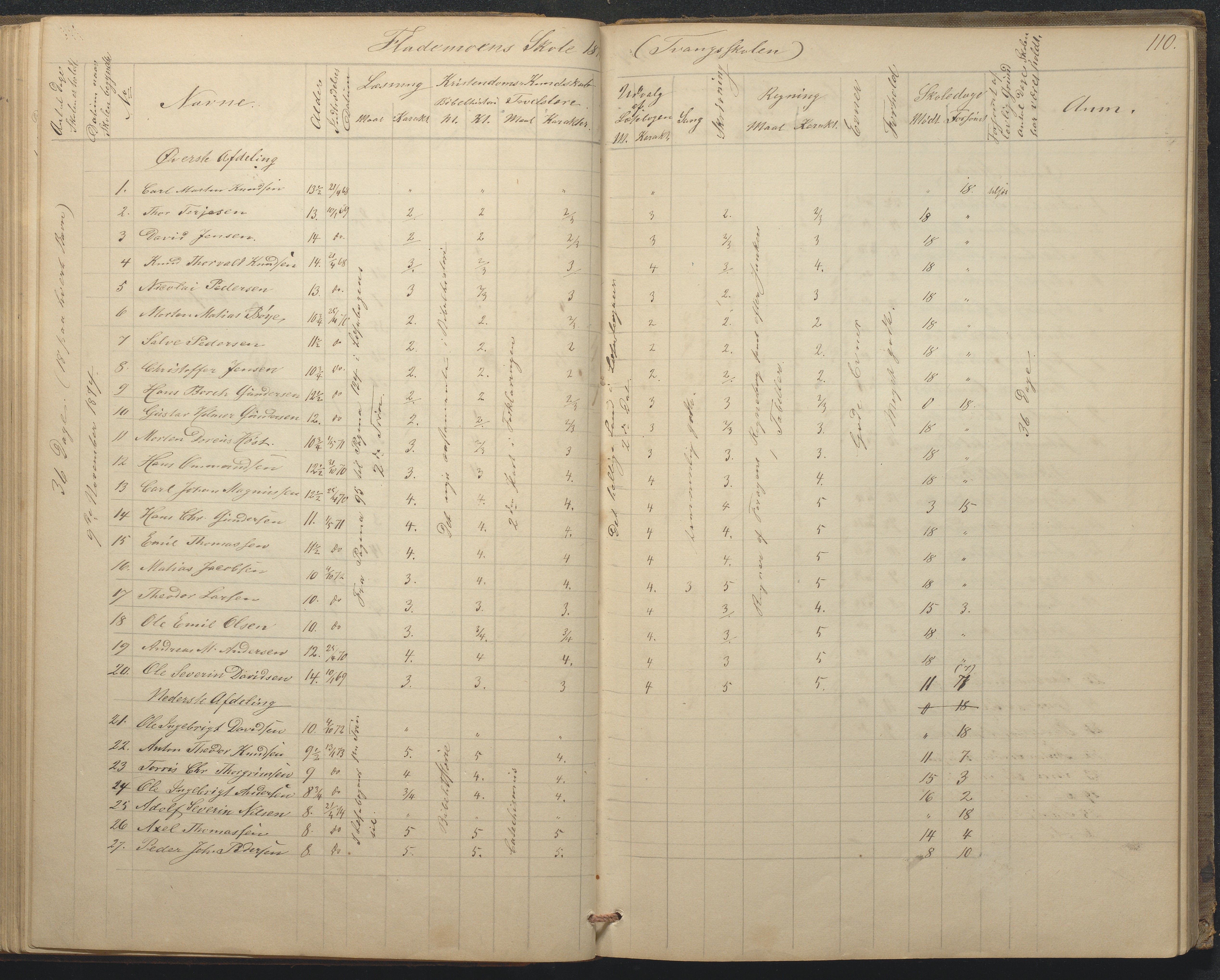 Tromøy kommune frem til 1971, AAKS/KA0921-PK/04/L0015: Flademoen - Karakterprotokoll, 1851-1890, p. 110