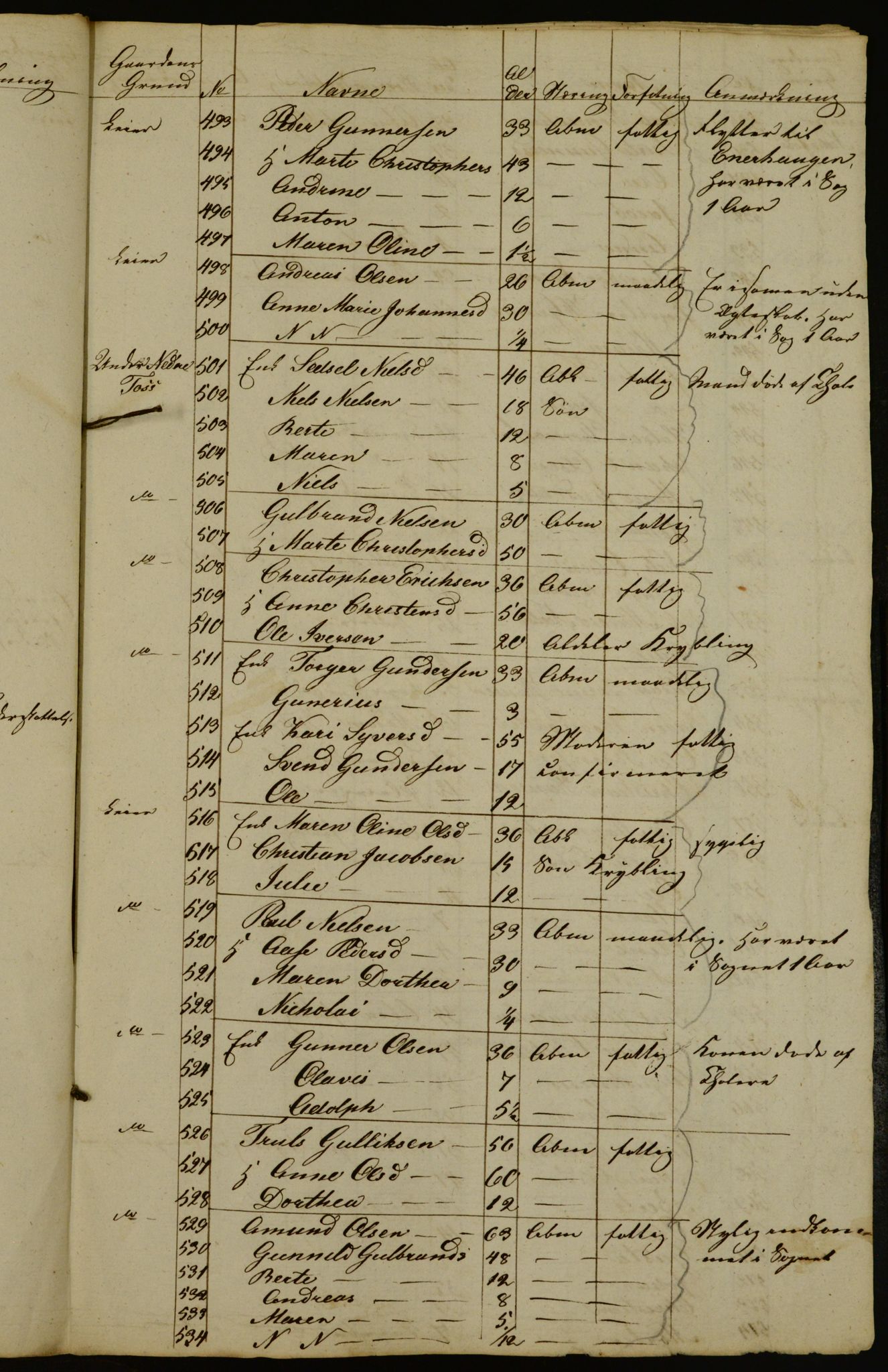 OBA, Census for Aker 1834, 1834