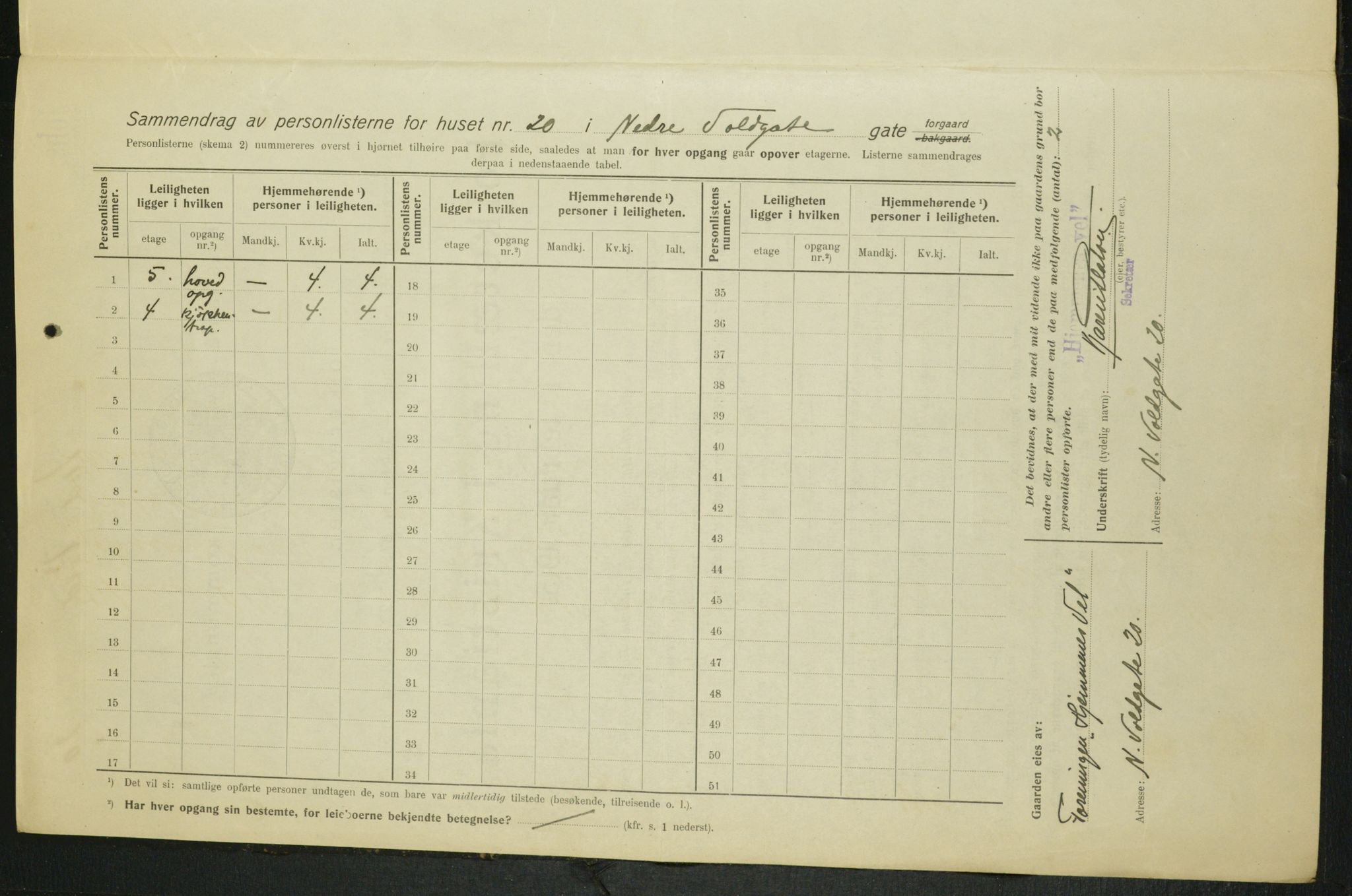 OBA, Municipal Census 1915 for Kristiania, 1915, p. 69046