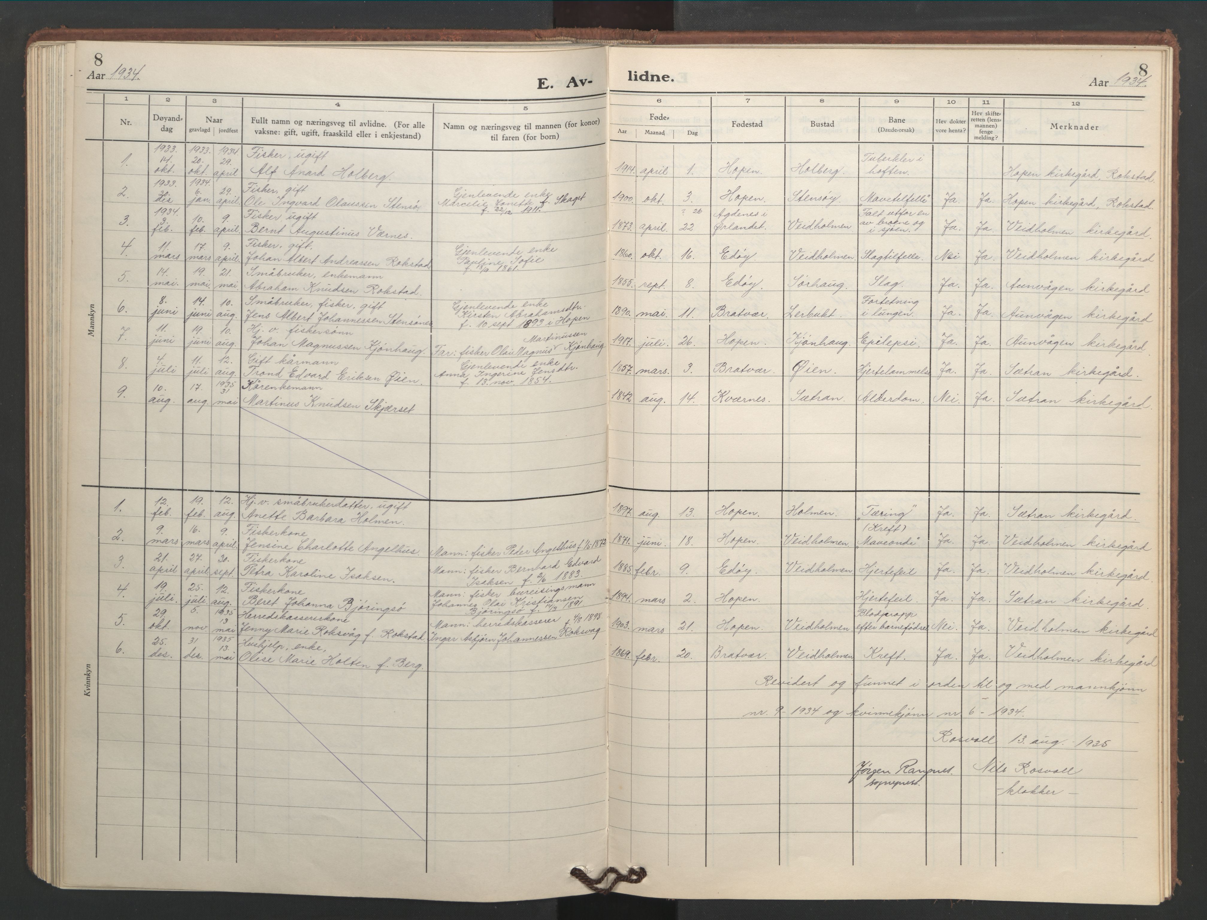 Ministerialprotokoller, klokkerbøker og fødselsregistre - Møre og Romsdal, AV/SAT-A-1454/583/L0957: Parish register (copy) no. 583C02, 1926-1947, p. 8