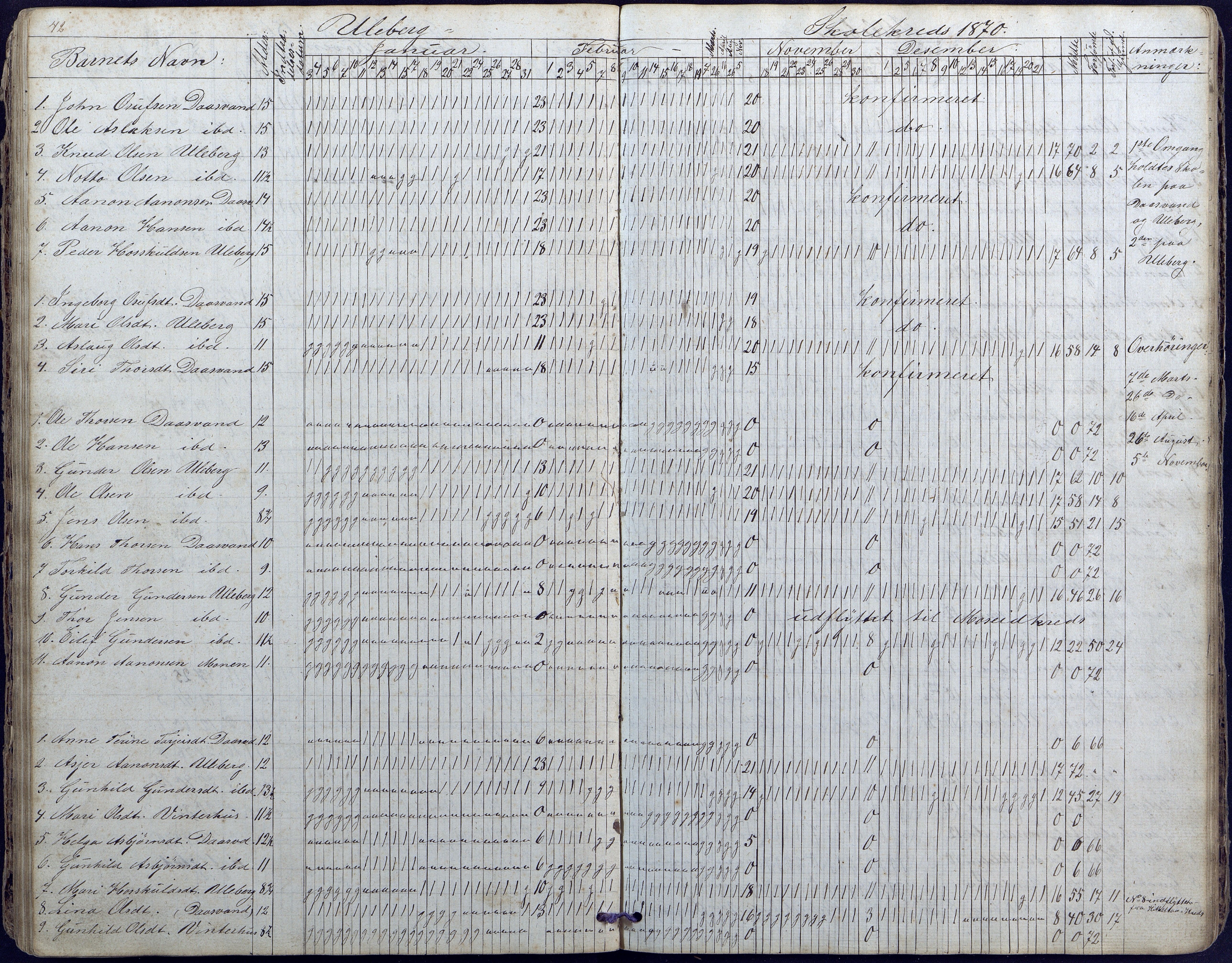 Hornnes kommune, Moi, Moseid, Kjetså skolekretser, AAKS/KA0936-550e/F1/L0003: Dagbok. Moseid, Moi, 1873-1886