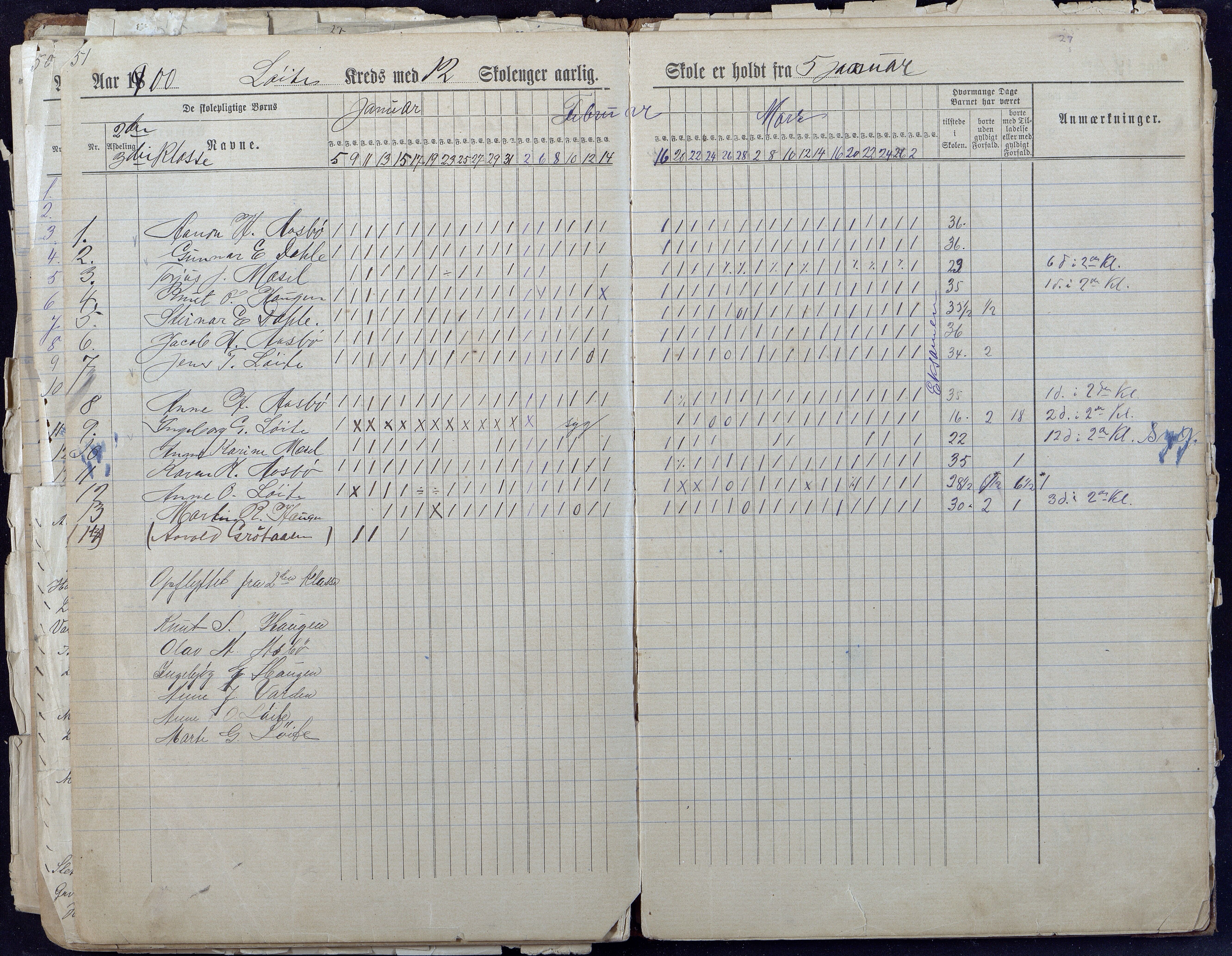 Gjerstad Kommune, Løite Skole, AAKS/KA0911-550c/F01/L0001: Dagbok Løite-Vestøl-Lunden skole, 1891-1901, p. 52