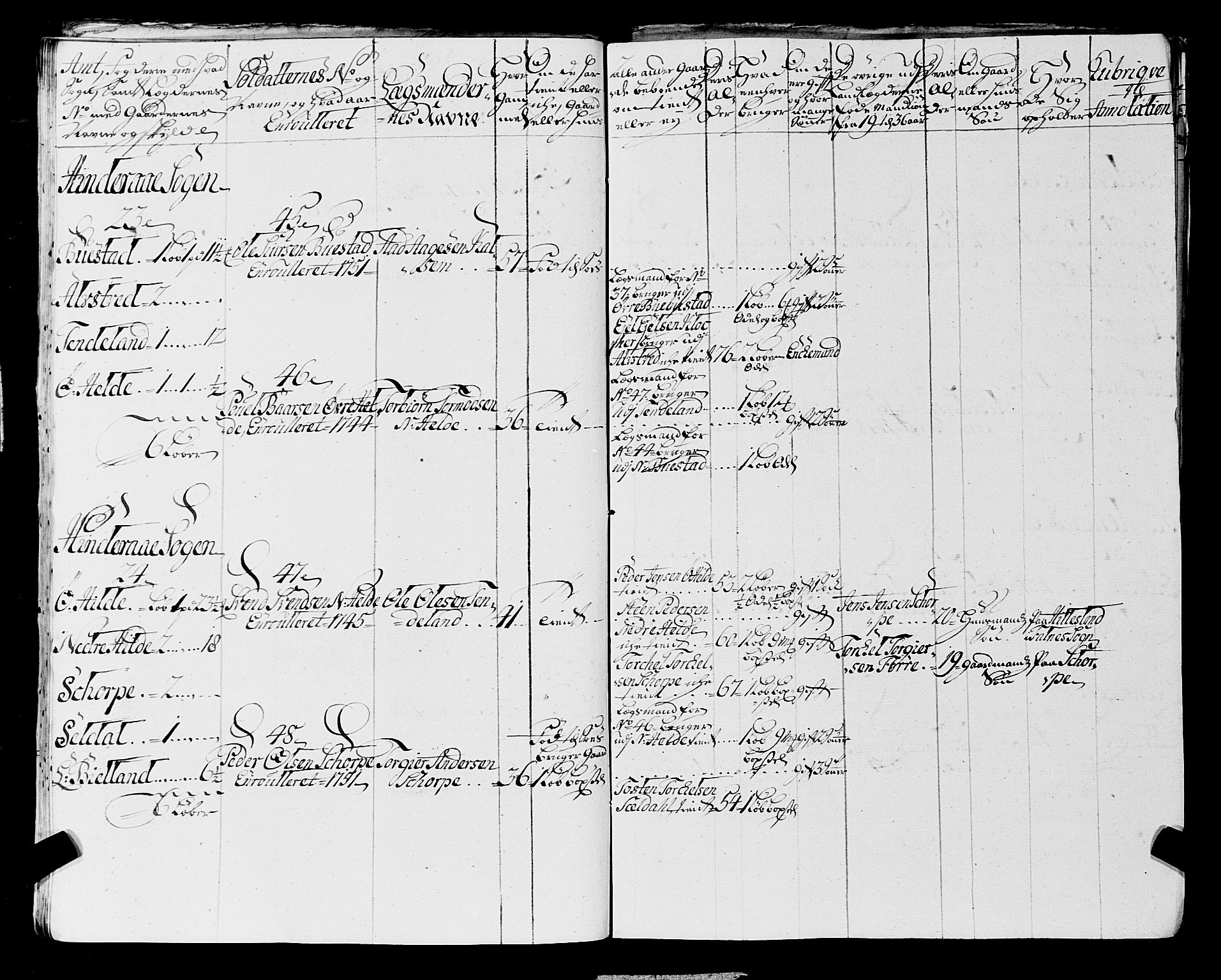 Fylkesmannen i Rogaland, AV/SAST-A-101928/99/3/325/325CA, 1655-1832, p. 4379