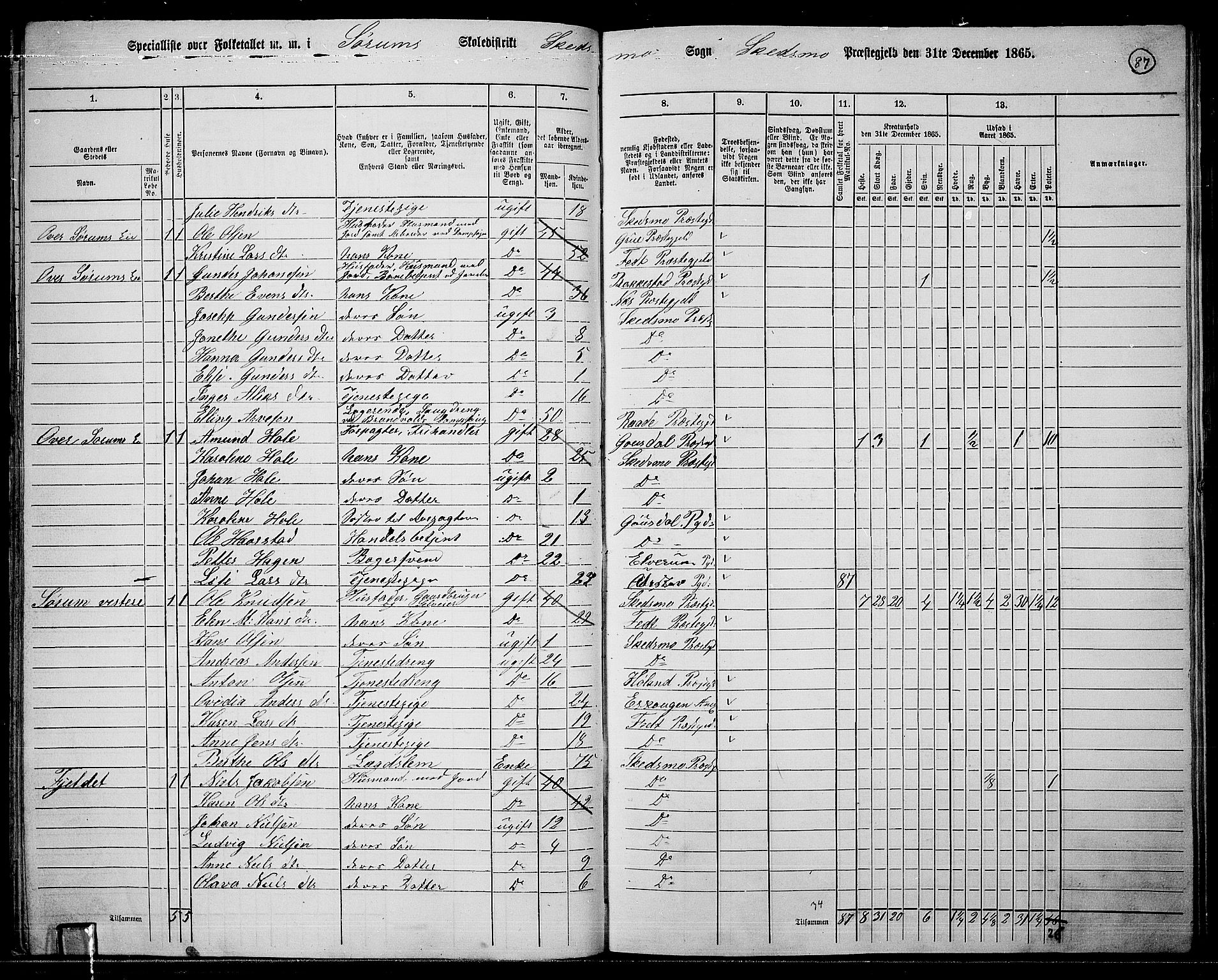 RA, 1865 census for Skedsmo, 1865, p. 82