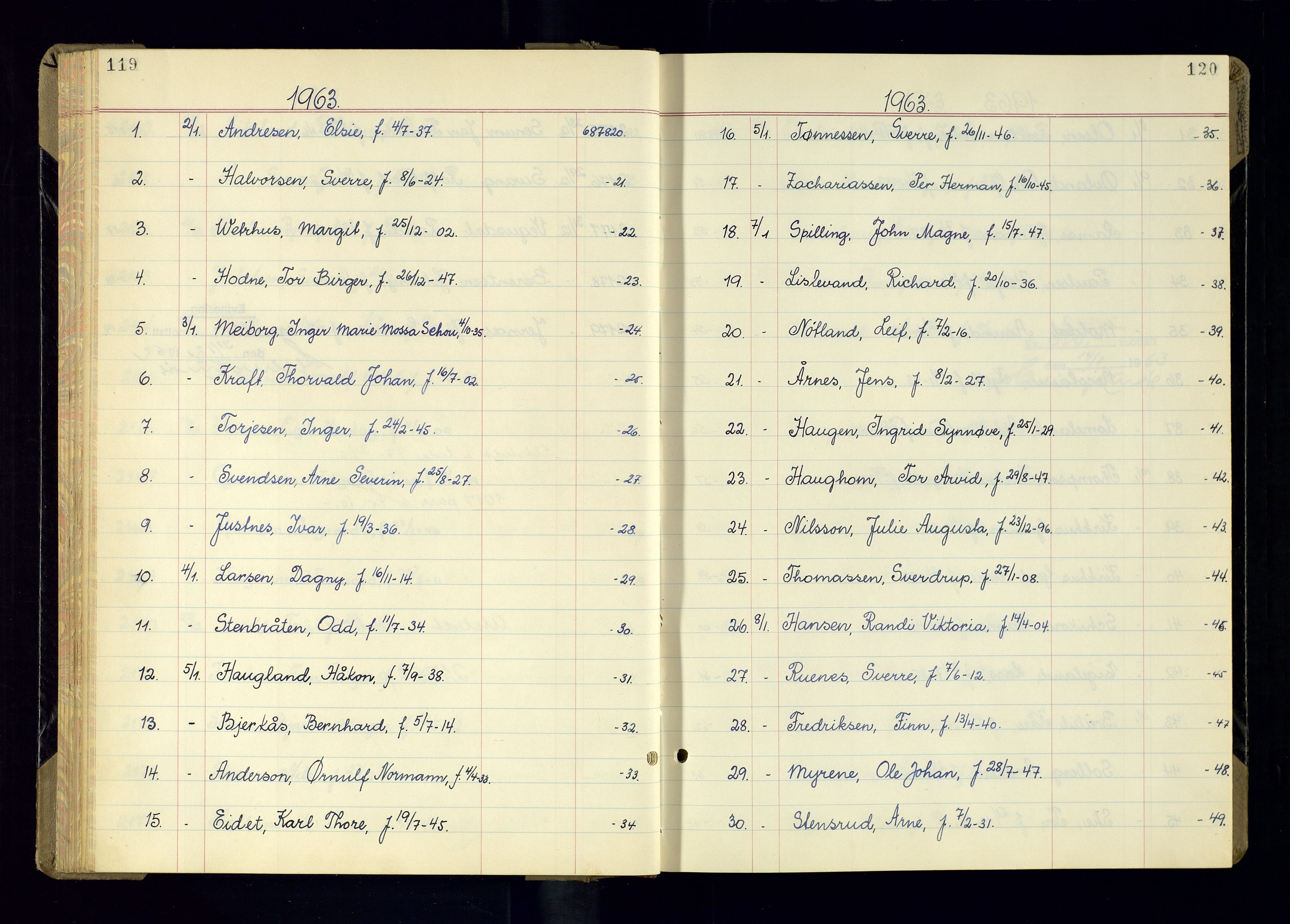 Kristiansand politikammer - 2, AV/SAK-1243-0009/K/Ka/Kaa/L0615: Passprotokoll, liste med løpenumre, 1962-1965, p. 119-120