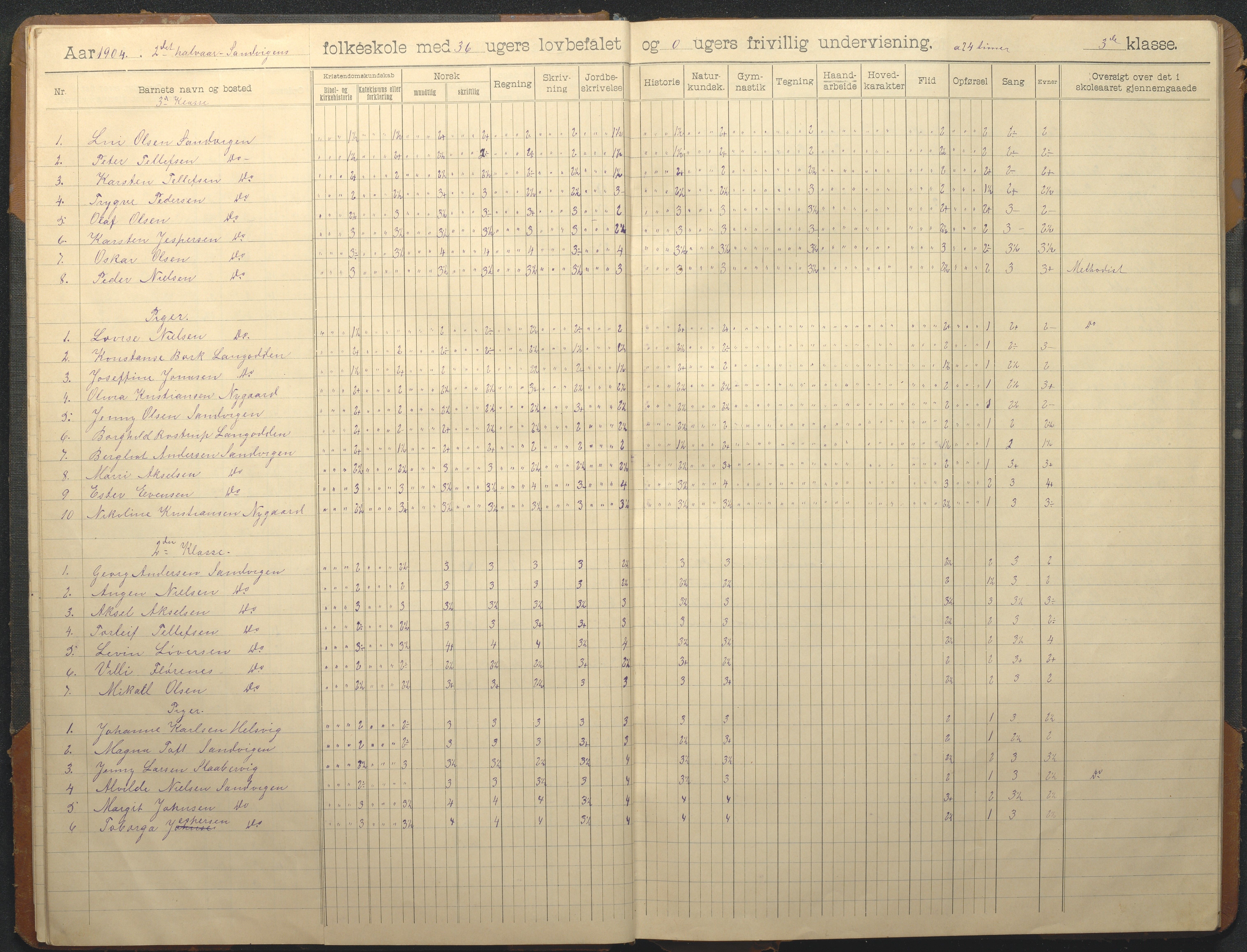 Hisøy kommune frem til 1991, AAKS/KA0922-PK/33/L0008: Skoleprotokoll, 1902-1933